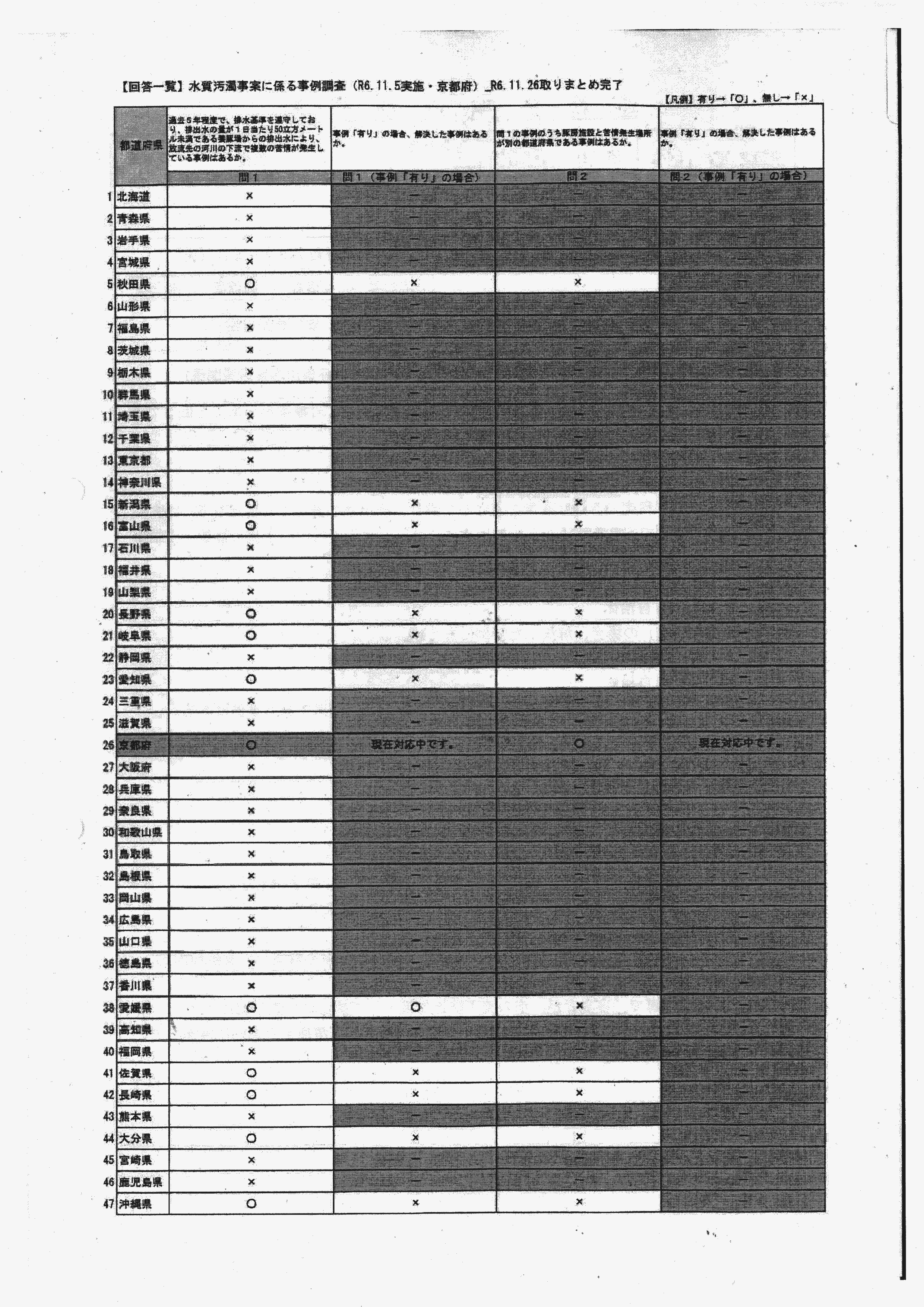 令和7(2025)年2月4日 水質汚濁事案に係る事例調査の聞取り結果等について（赤田川水質汚濁関係）-02