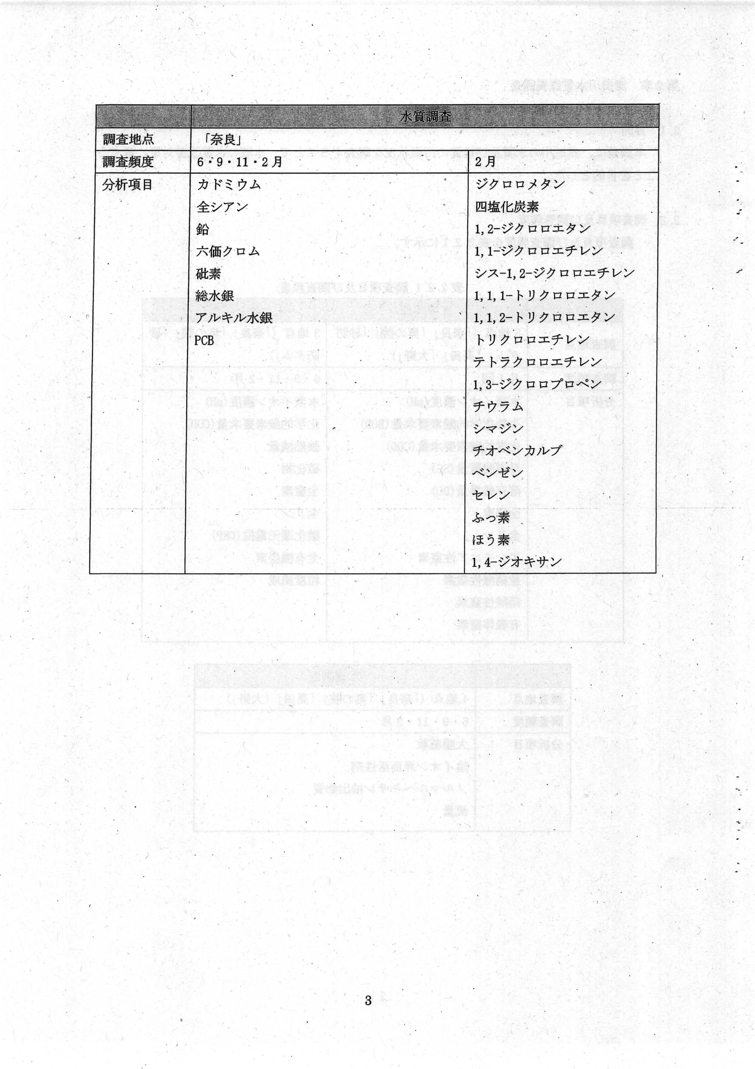 令和7(2025)年3月 6-環委-23 赤田川水質・底質測定業務 年度報告書 エヌエス環境株式会社-05