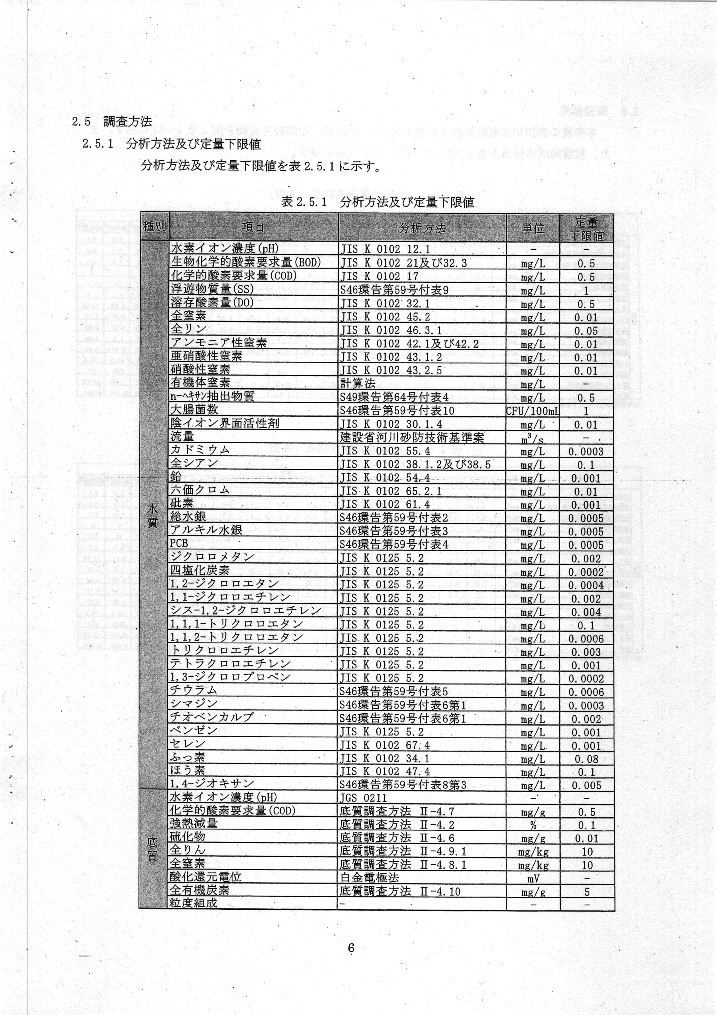 令和7(2025)年3月 6-環委-23 赤田川水質・底質測定業務 年度報告書 エヌエス環境株式会社-08
