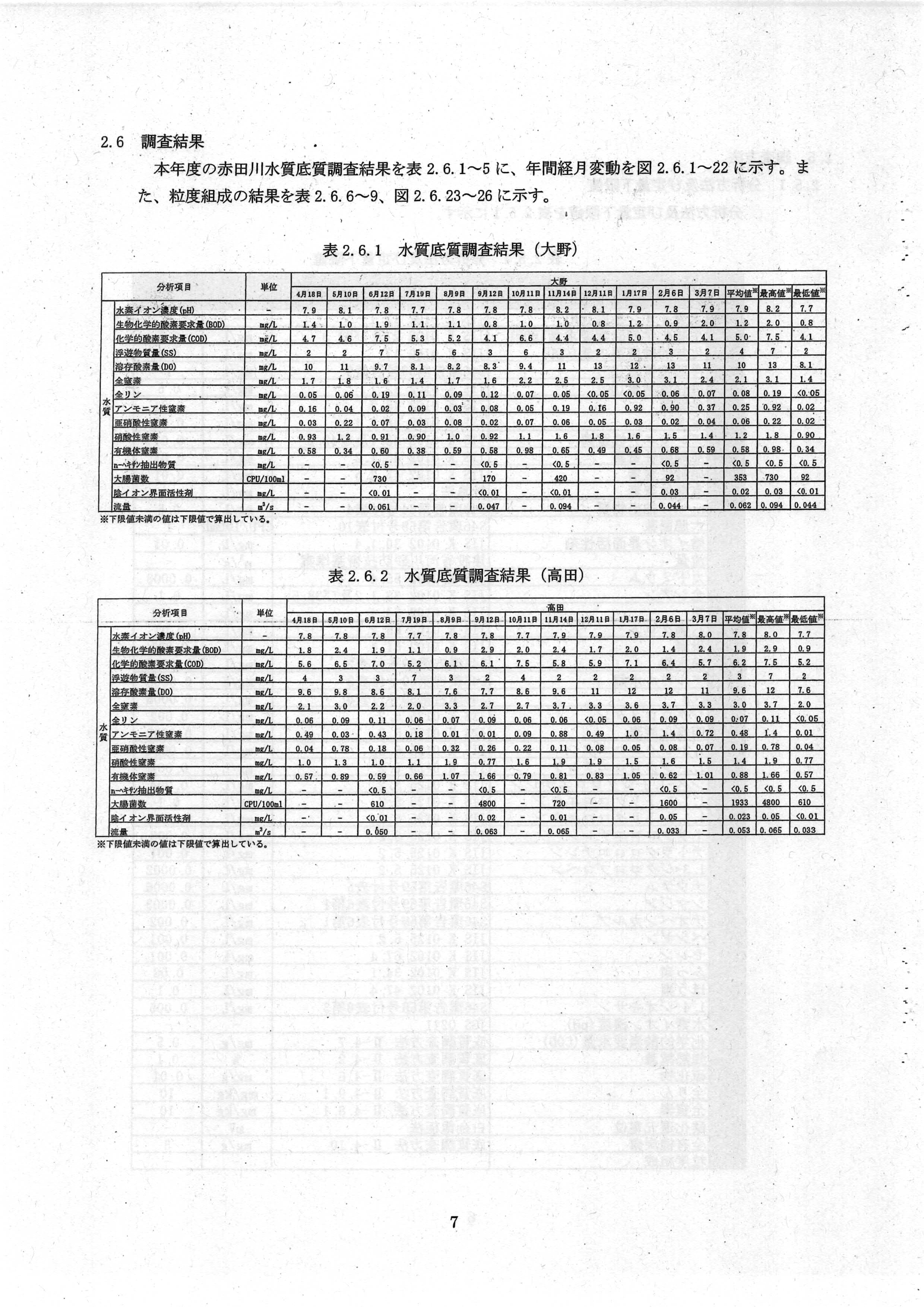 令和7(2025)年3月 6-環委-23 赤田川水質・底質測定業務 年度報告書 エヌエス環境株式会社-09