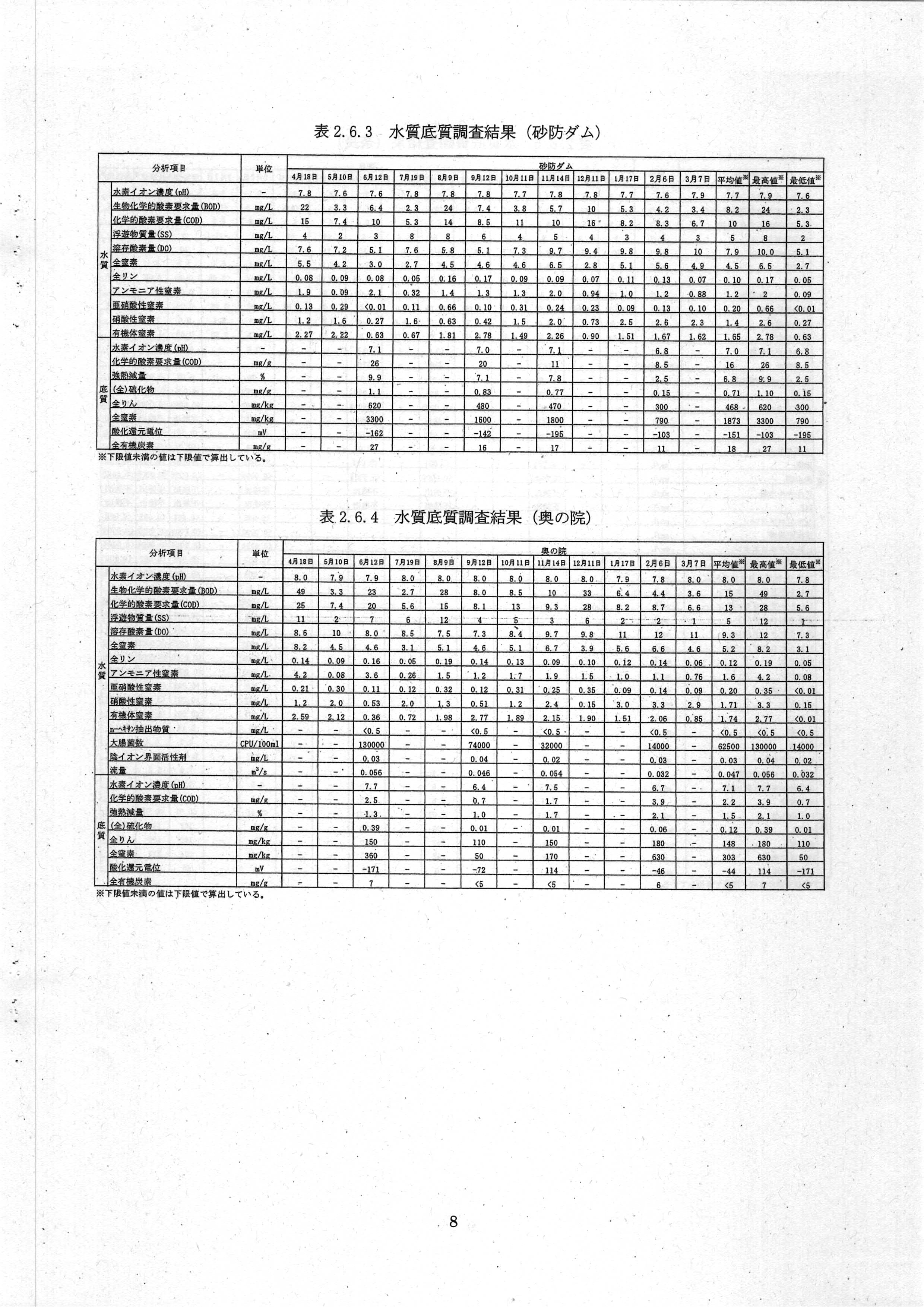 令和7(2025)年3月 6-環委-23 赤田川水質・底質測定業務 年度報告書 エヌエス環境株式会社-10