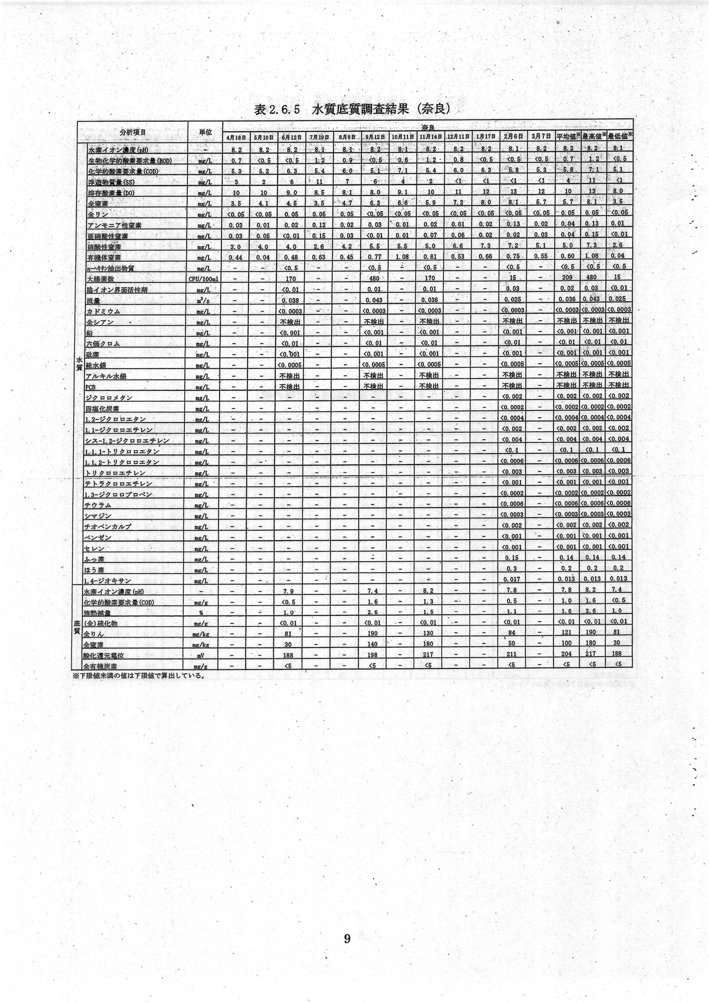 令和7(2025)年3月 6-環委-23 赤田川水質・底質測定業務 年度報告書 エヌエス環境株式会社-11
