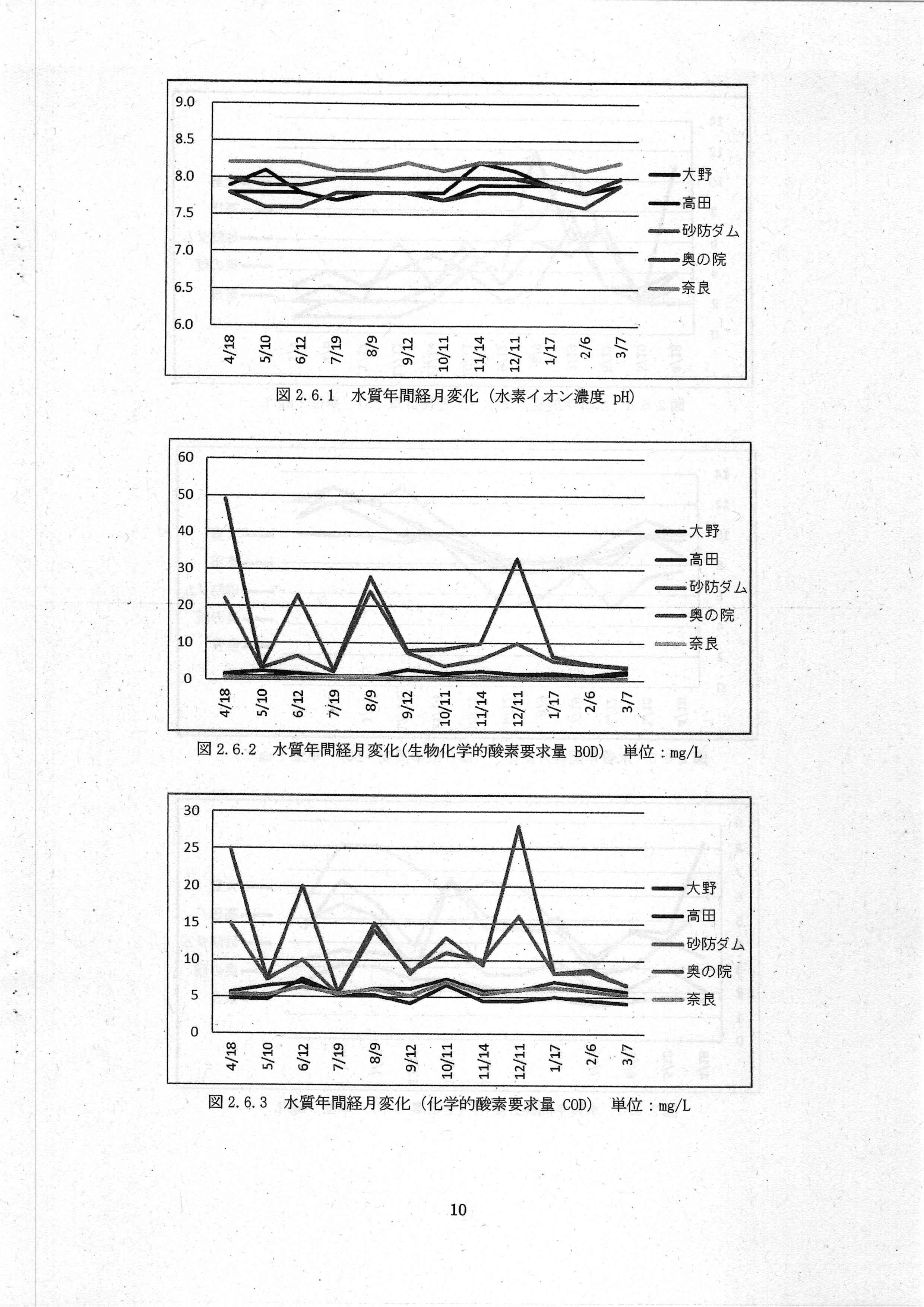 令和7(2025)年3月 6-環委-23 赤田川水質・底質測定業務 年度報告書 エヌエス環境株式会社-12