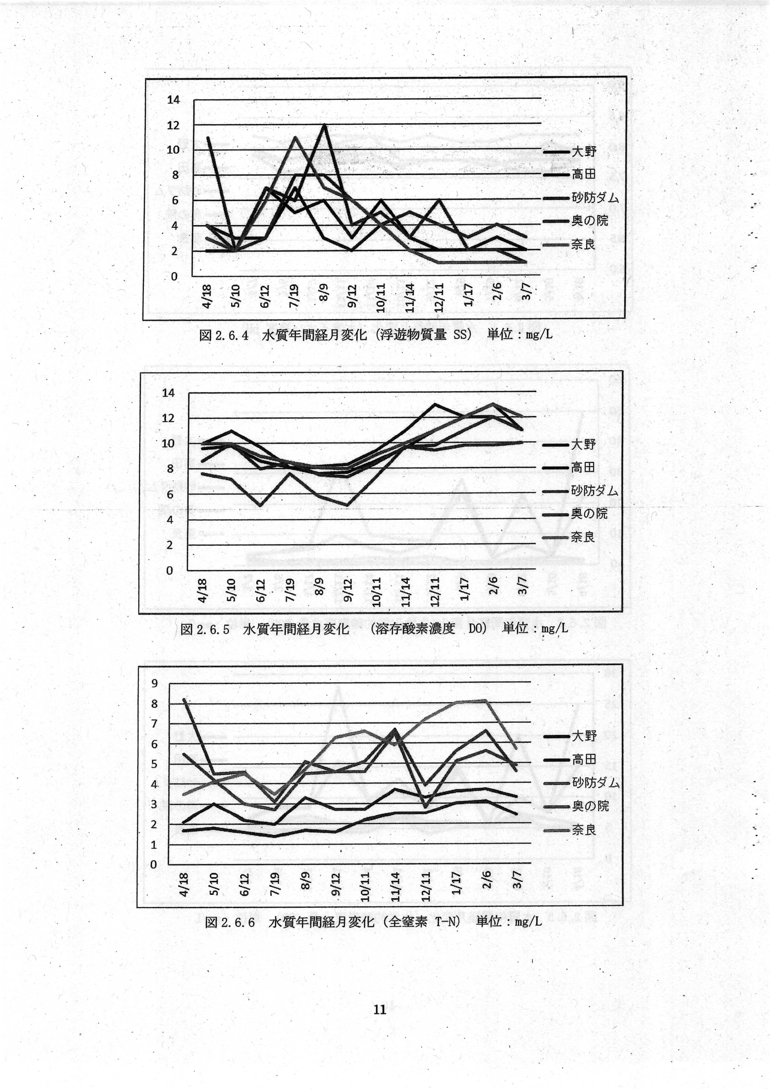 令和7(2025)年3月 6-環委-23 赤田川水質・底質測定業務 年度報告書 エヌエス環境株式会社-13