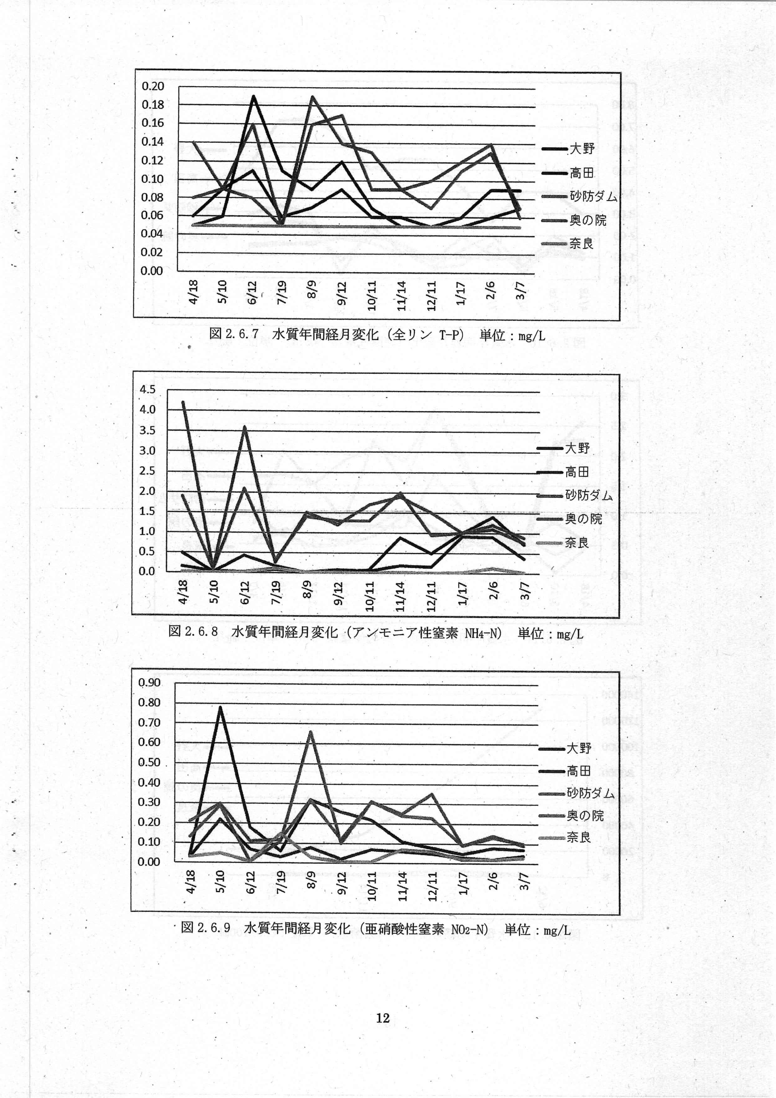 令和7(2025)年3月 6-環委-23 赤田川水質・底質測定業務 年度報告書 エヌエス環境株式会社-14