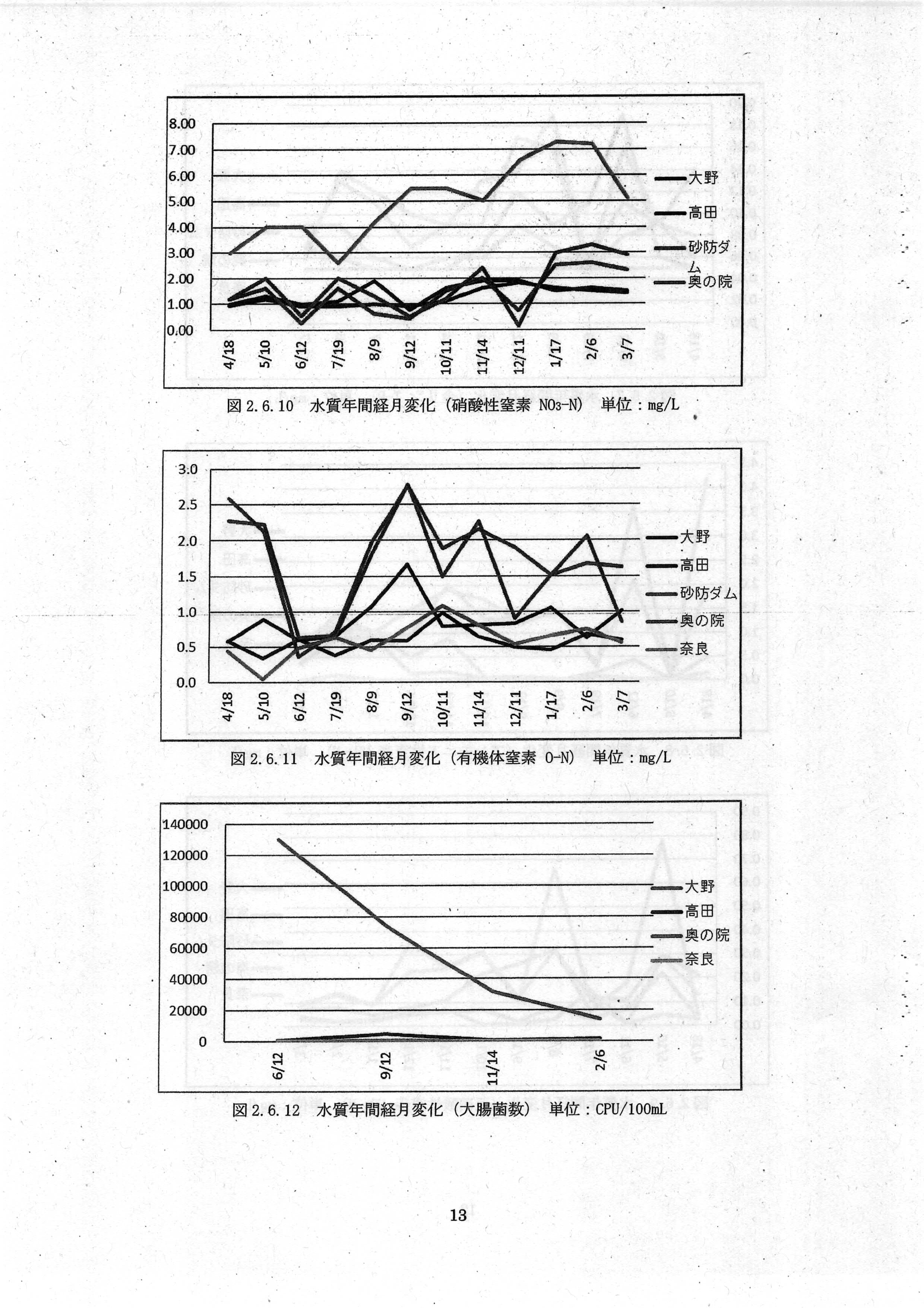 令和7(2025)年3月 6-環委-23 赤田川水質・底質測定業務 年度報告書 エヌエス環境株式会社-15