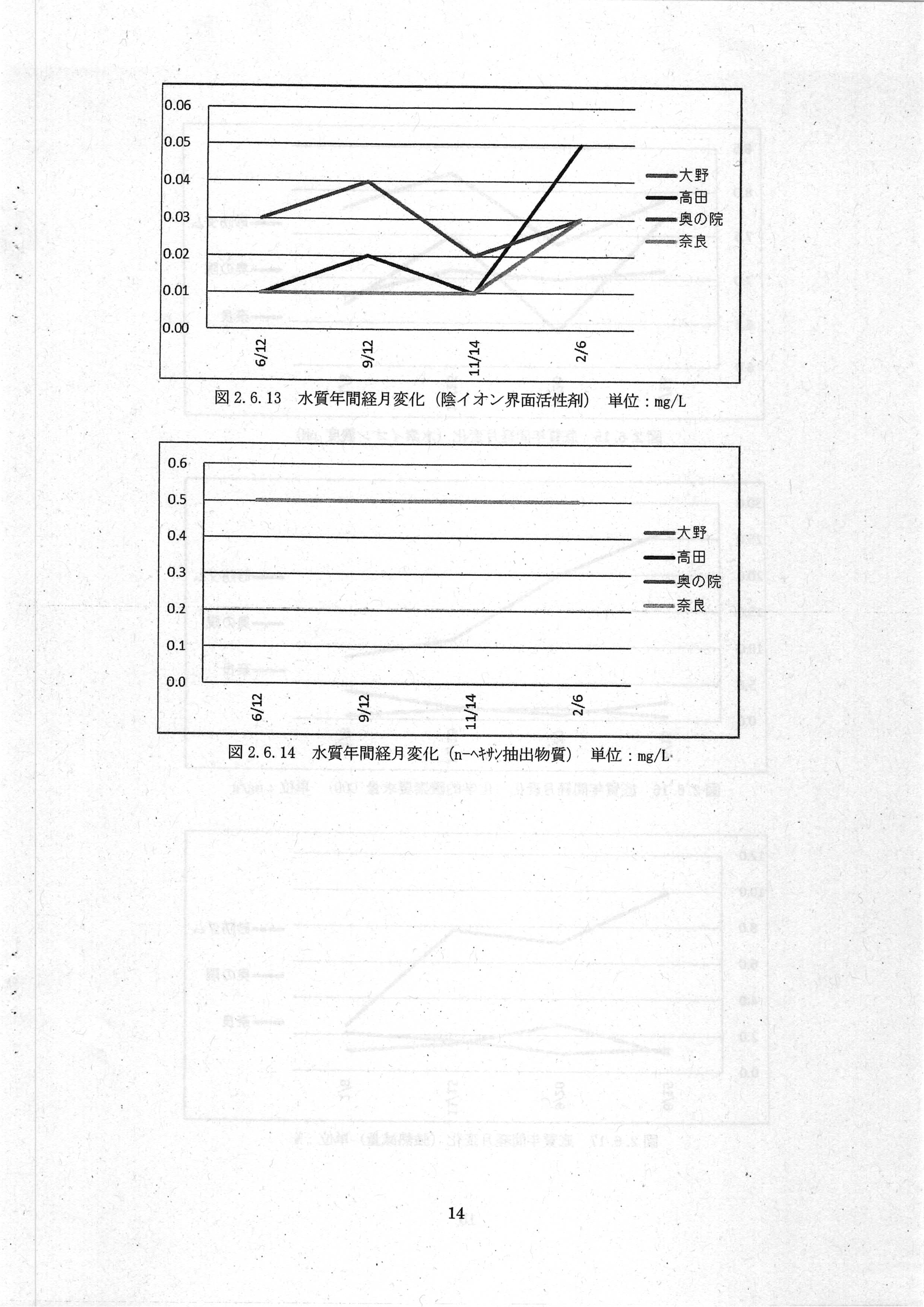 令和7(2025)年3月 6-環委-23 赤田川水質・底質測定業務 年度報告書 エヌエス環境株式会社-16