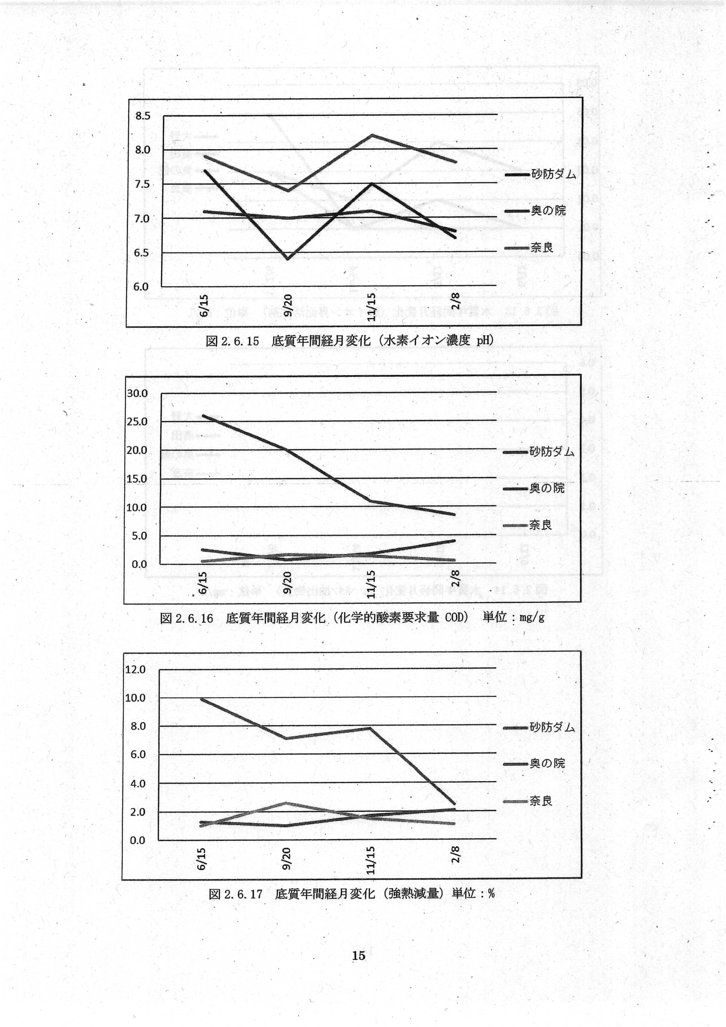 令和7(2025)年3月 6-環委-23 赤田川水質・底質測定業務 年度報告書 エヌエス環境株式会社-17