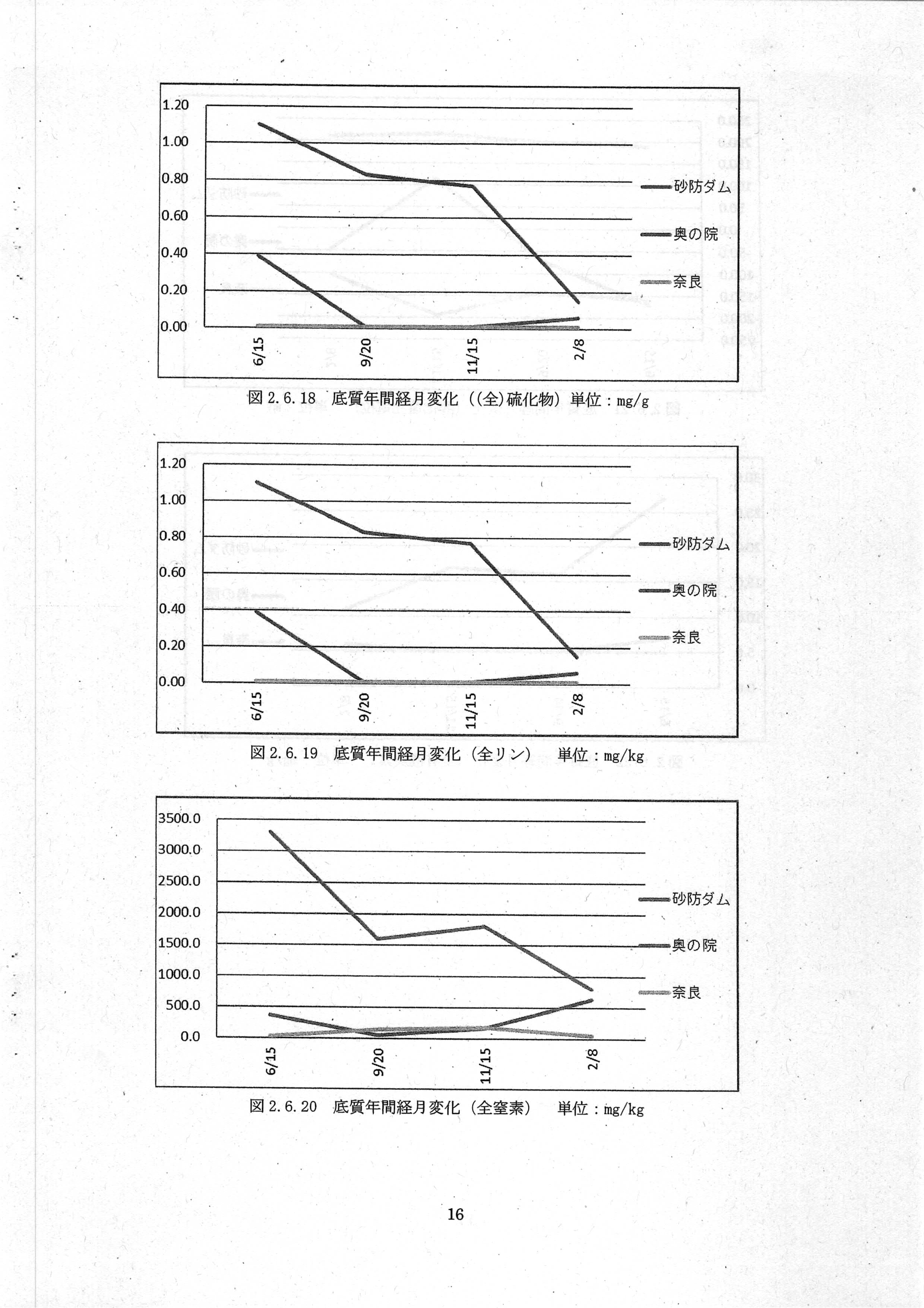 令和7(2025)年3月 6-環委-23 赤田川水質・底質測定業務 年度報告書 エヌエス環境株式会社-18