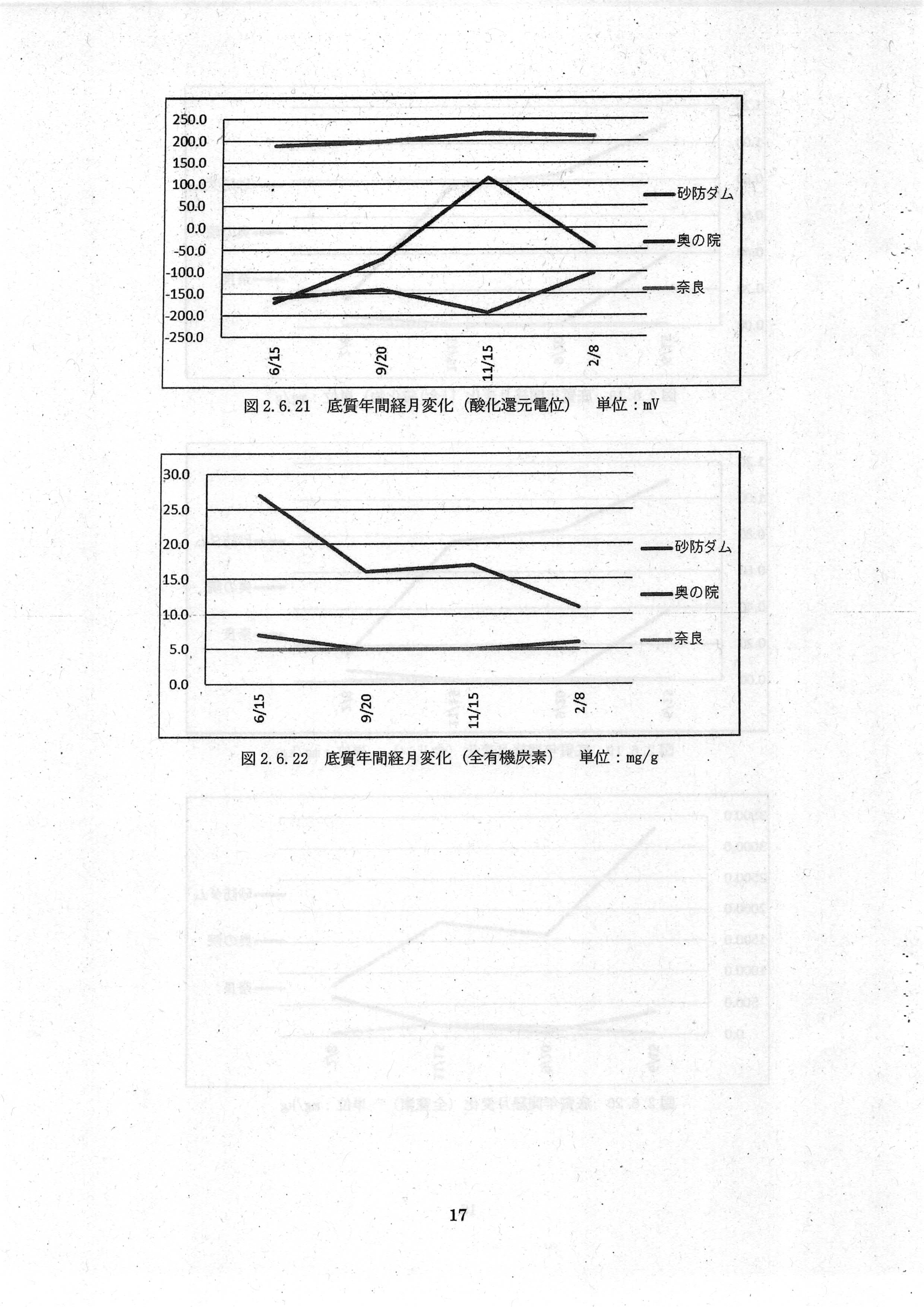 令和7(2025)年3月 6-環委-23 赤田川水質・底質測定業務 年度報告書 エヌエス環境株式会社-19