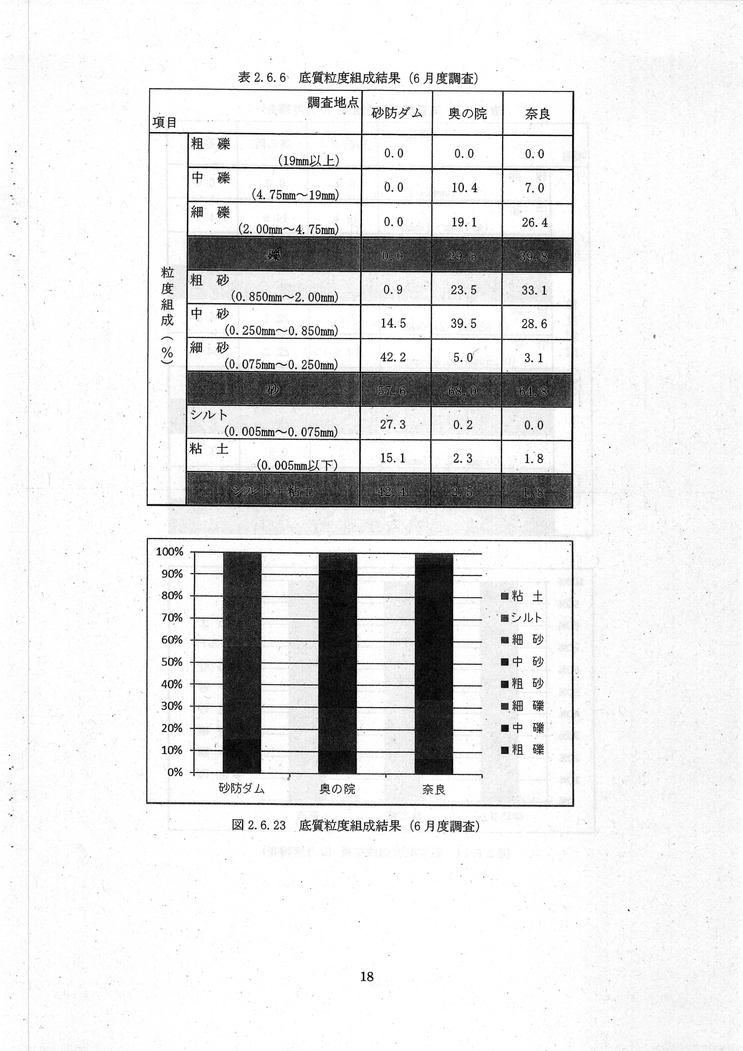 令和7(2025)年3月 6-環委-23 赤田川水質・底質測定業務 年度報告書 エヌエス環境株式会社-20