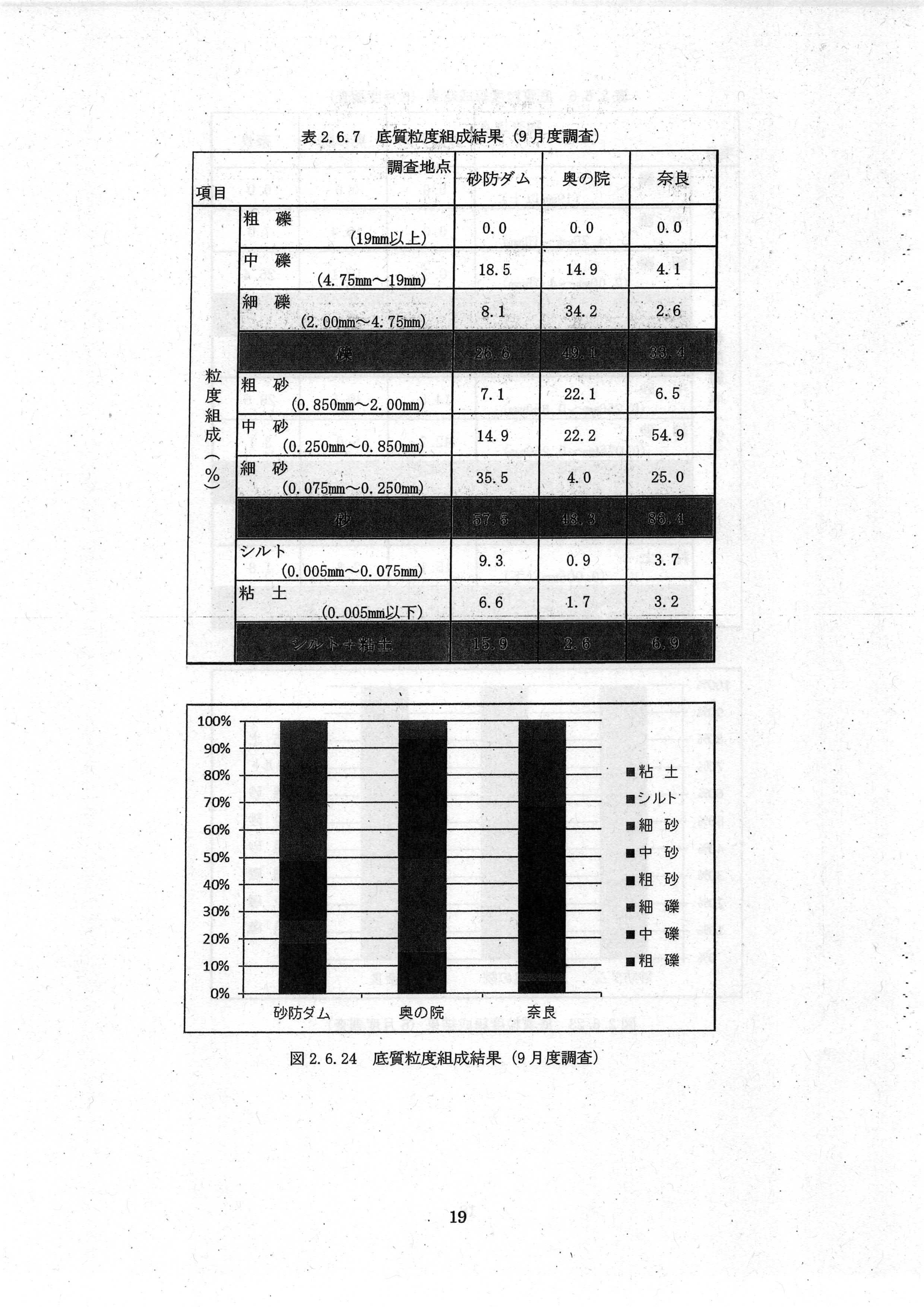 令和7(2025)年3月 6-環委-23 赤田川水質・底質測定業務 年度報告書 エヌエス環境株式会社-21