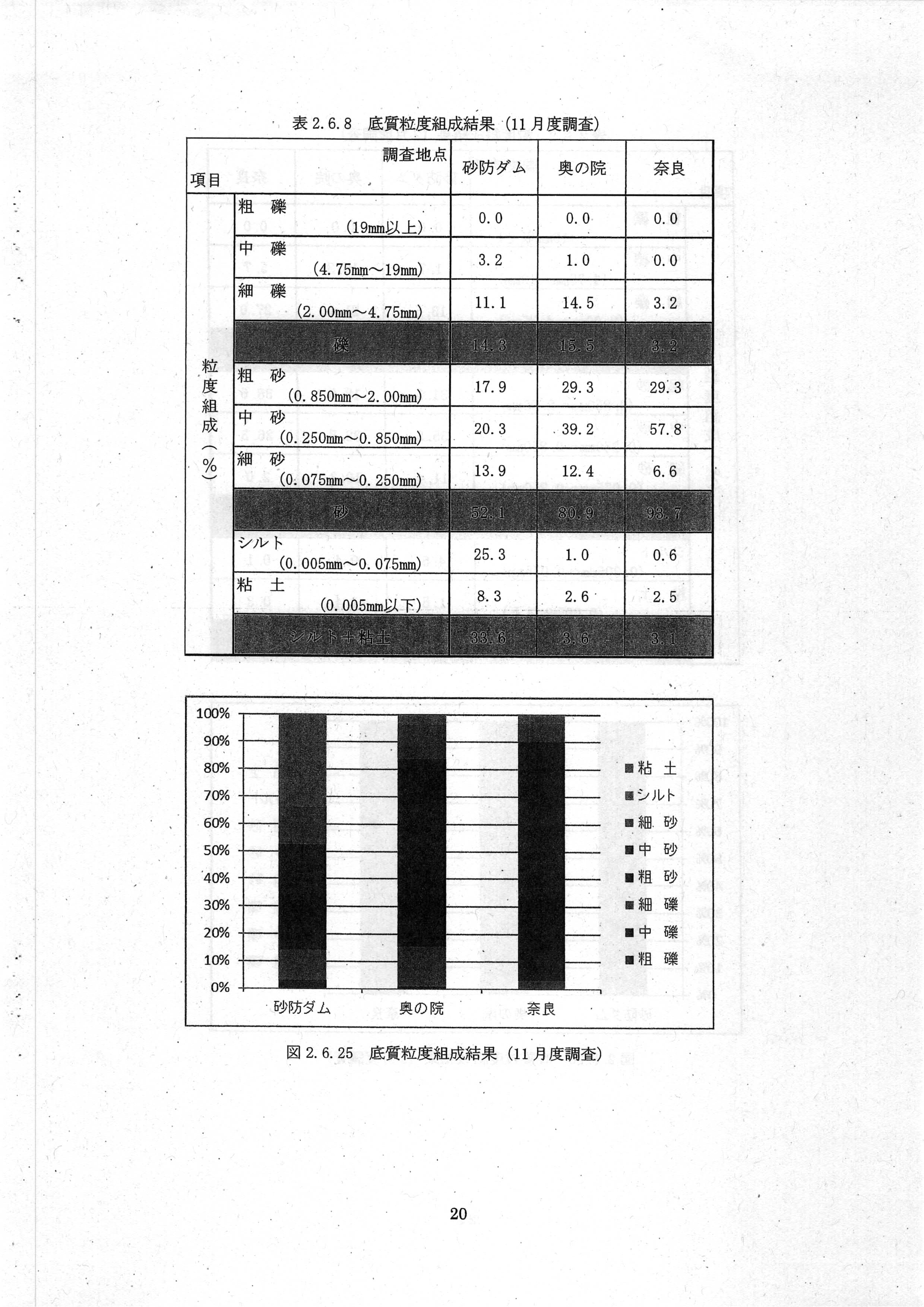 令和7(2025)年3月 6-環委-23 赤田川水質・底質測定業務 年度報告書 エヌエス環境株式会社-22
