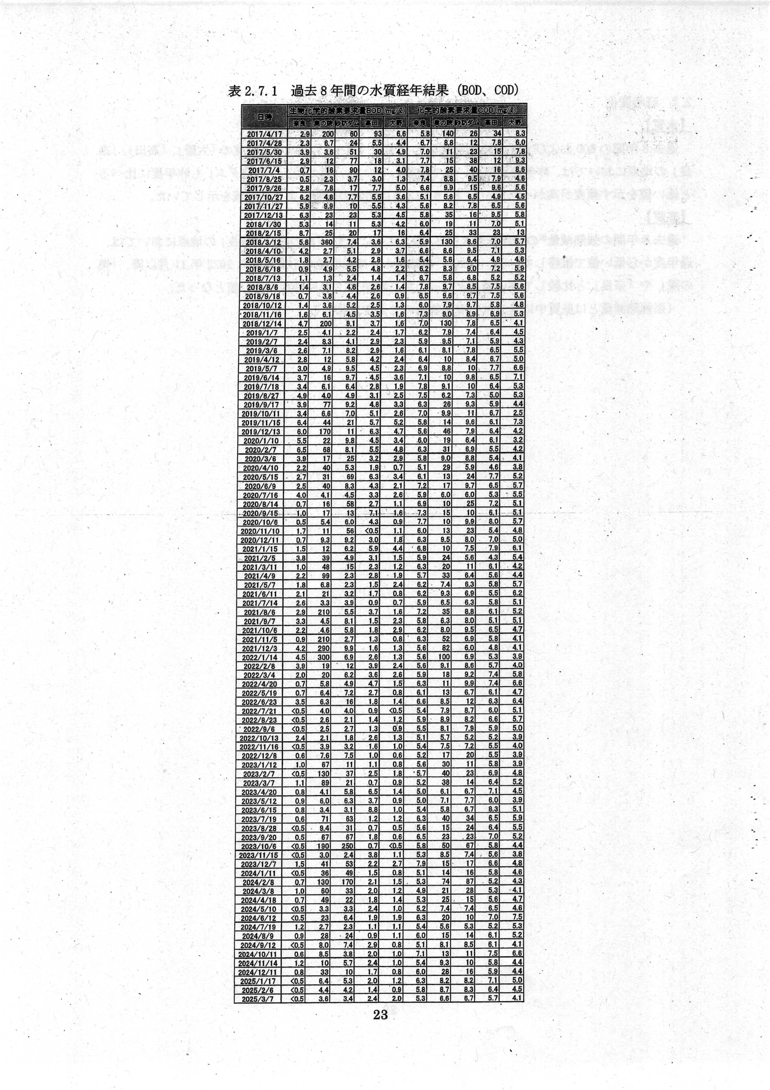 令和7(2025)年3月 6-環委-23 赤田川水質・底質測定業務 年度報告書 エヌエス環境株式会社-25