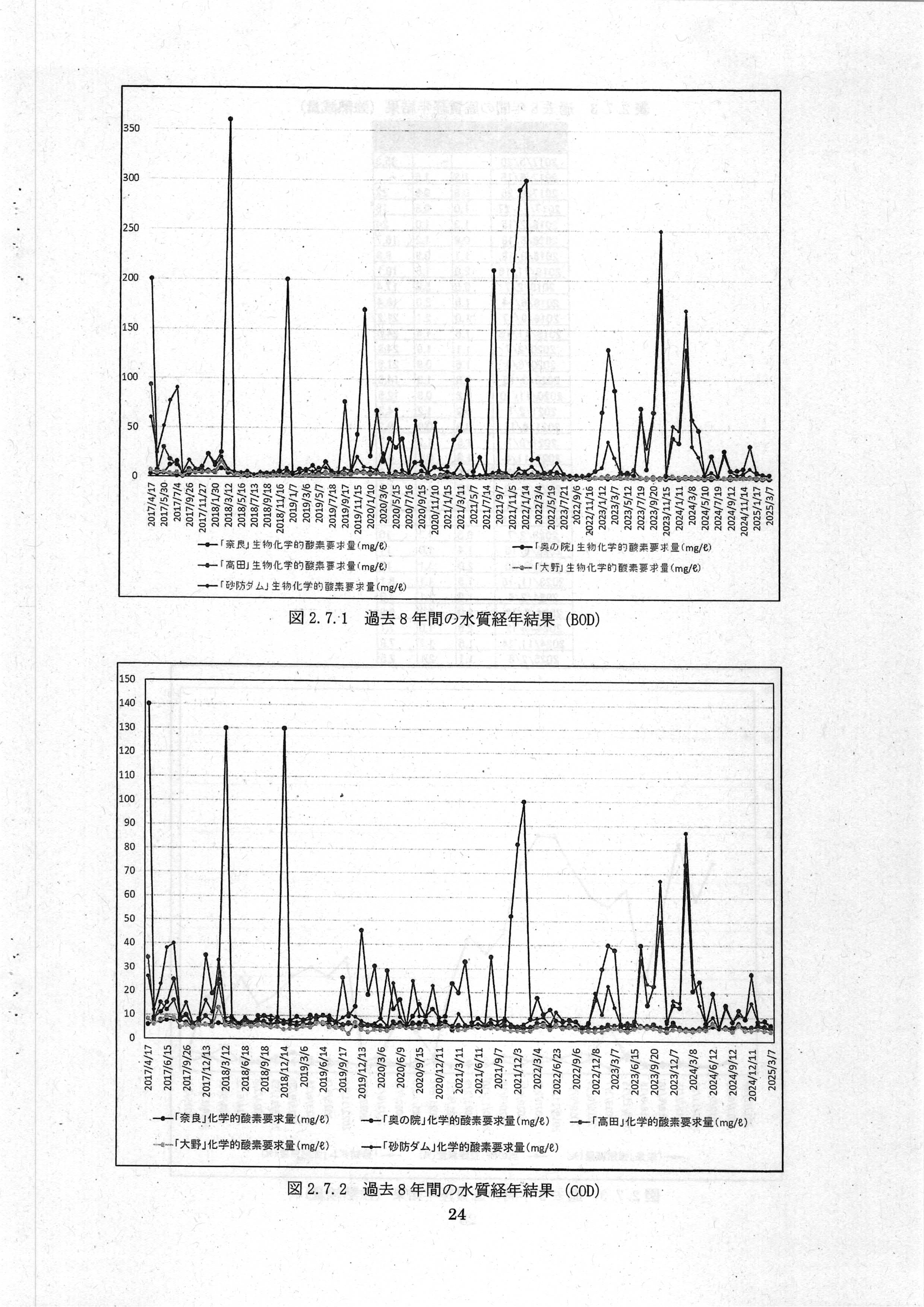 令和7(2025)年3月 6-環委-23 赤田川水質・底質測定業務 年度報告書 エヌエス環境株式会社-26