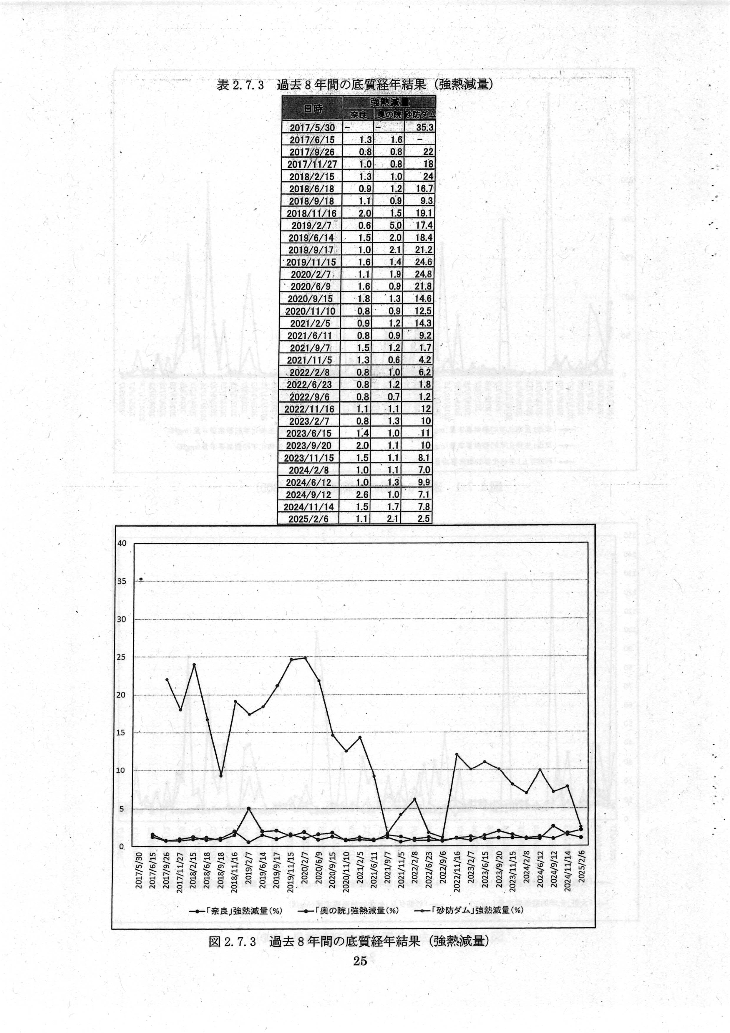 令和7(2025)年3月 6-環委-23 赤田川水質・底質測定業務 年度報告書 エヌエス環境株式会社-27