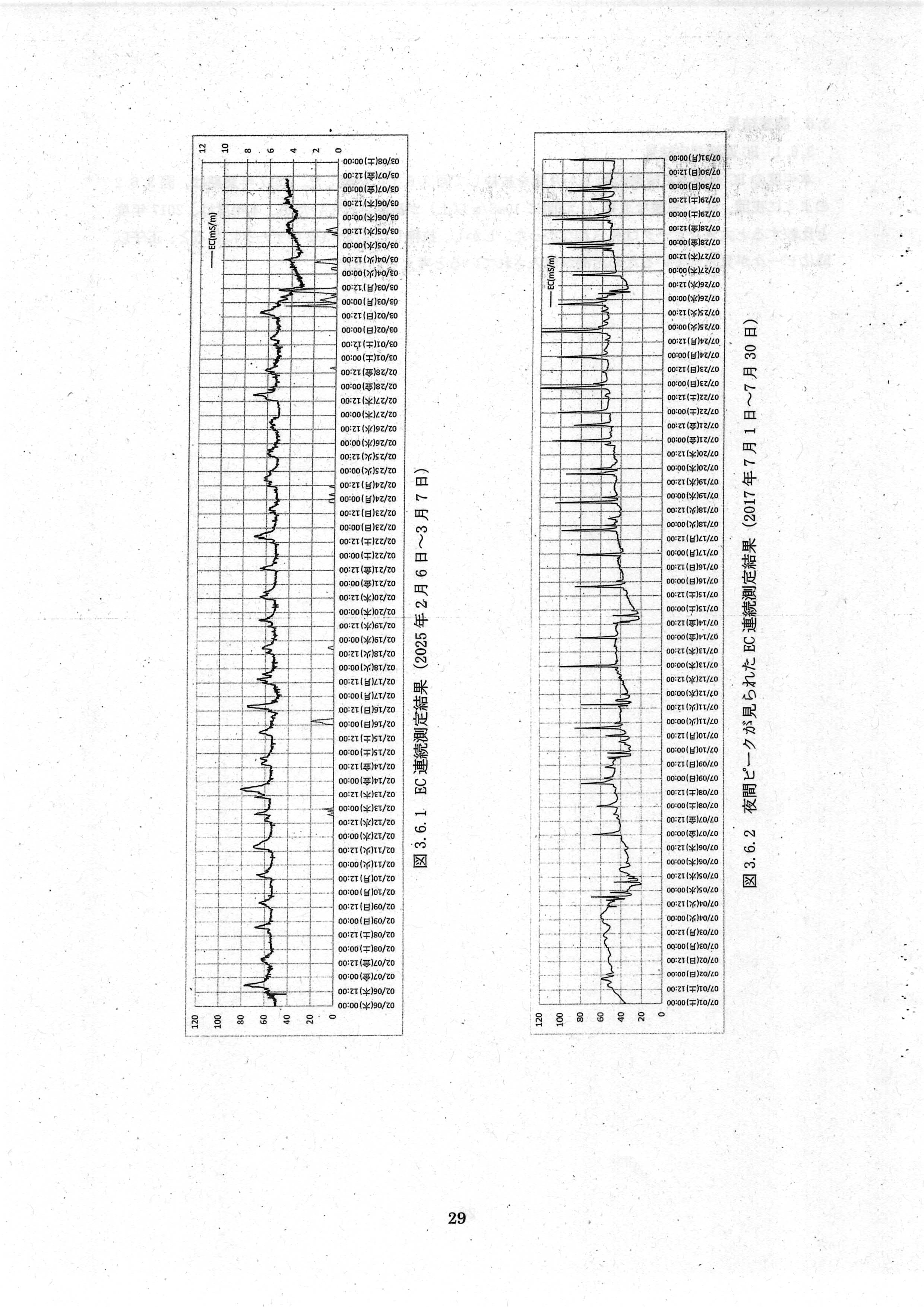 令和7(2025)年3月 6-環委-23 赤田川水質・底質測定業務 年度報告書 エヌエス環境株式会社-31
