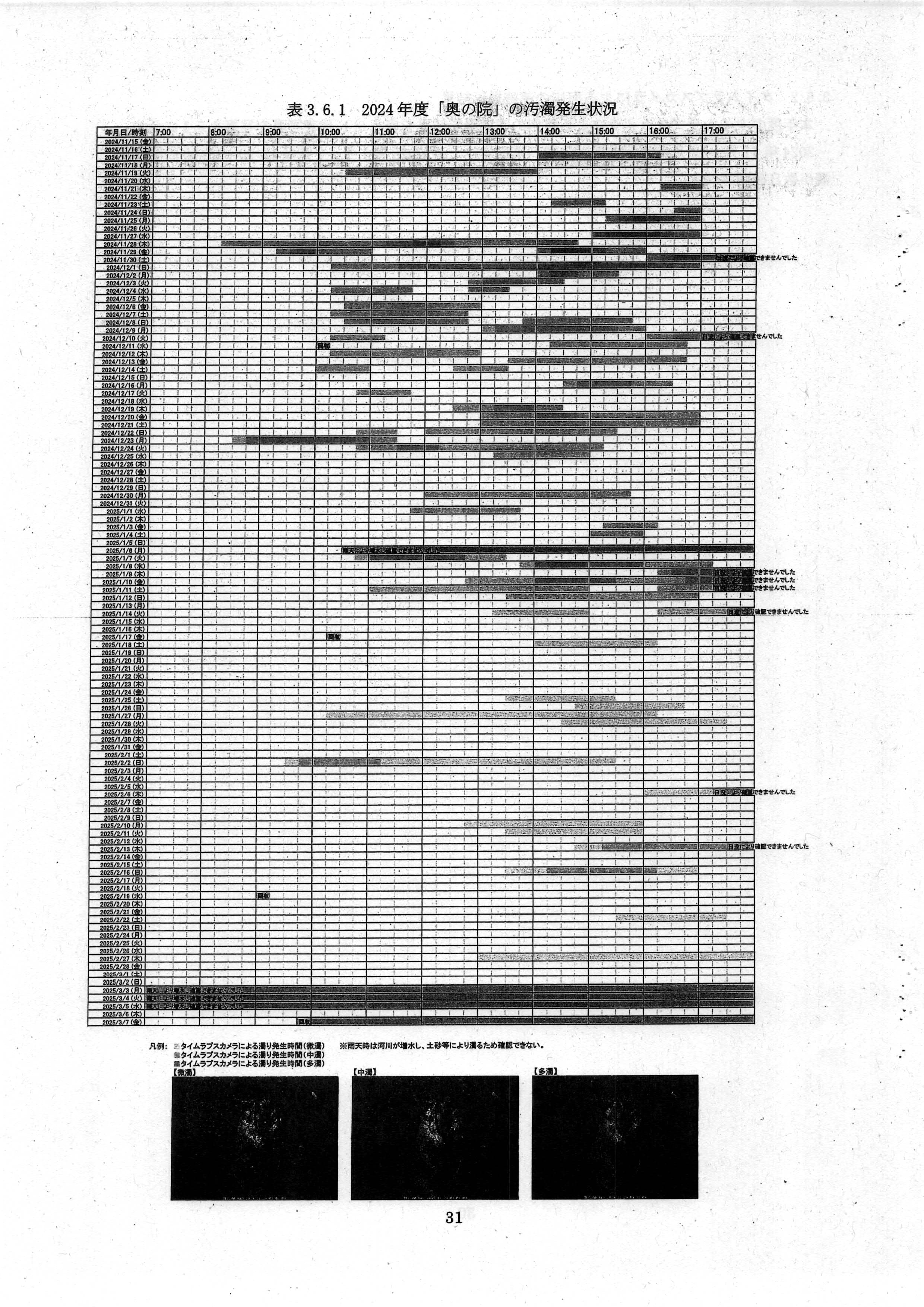 令和7(2025)年3月 6-環委-23 赤田川水質・底質測定業務 年度報告書 エヌエス環境株式会社-33