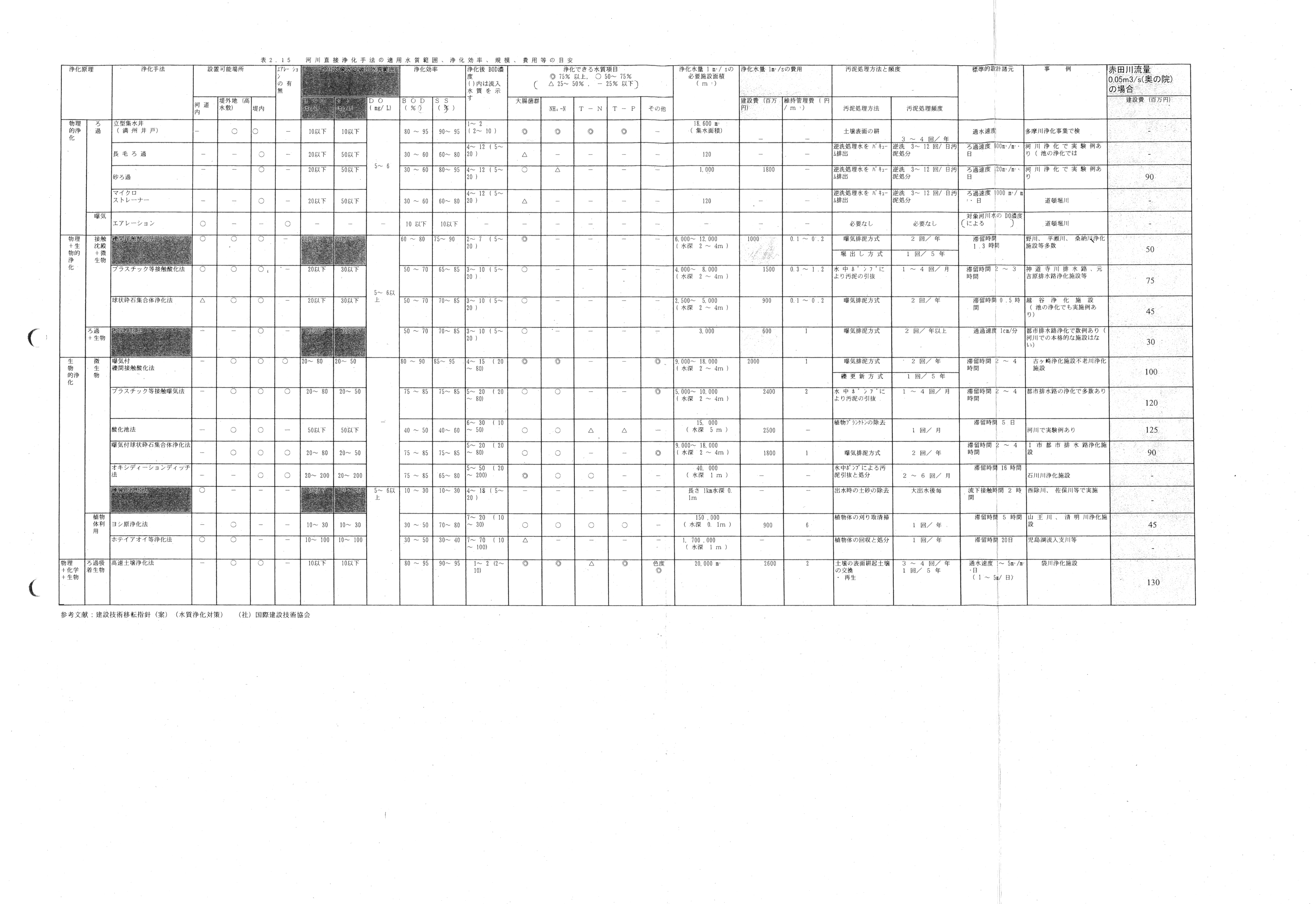 令和7(2025)年4月9日 令和6年度赤田川水質調査結果等について-04