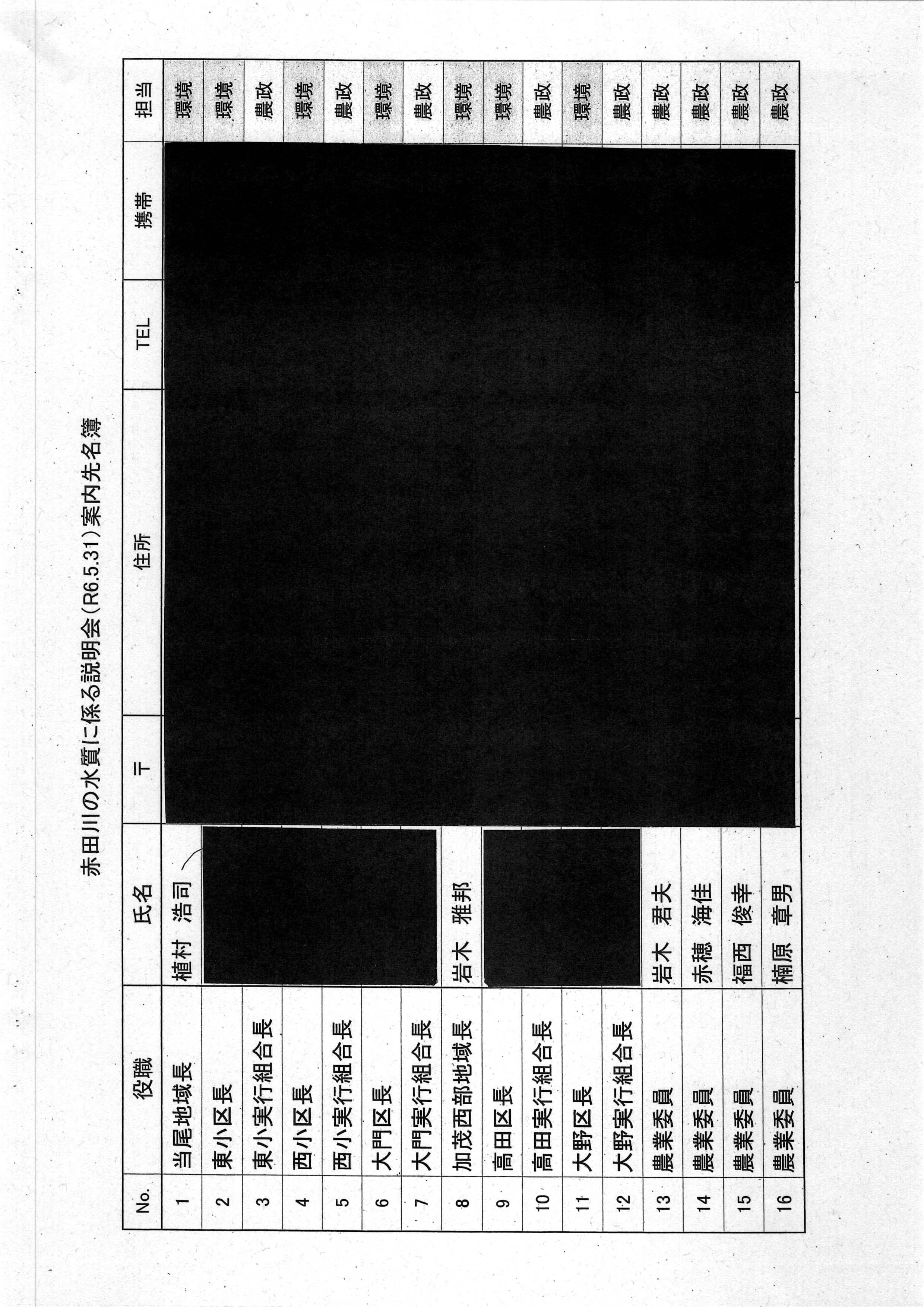 令和7(2025)年9月12日起案 赤田川水質調査結果に係る地元通知について（〜R07年8月分）-04