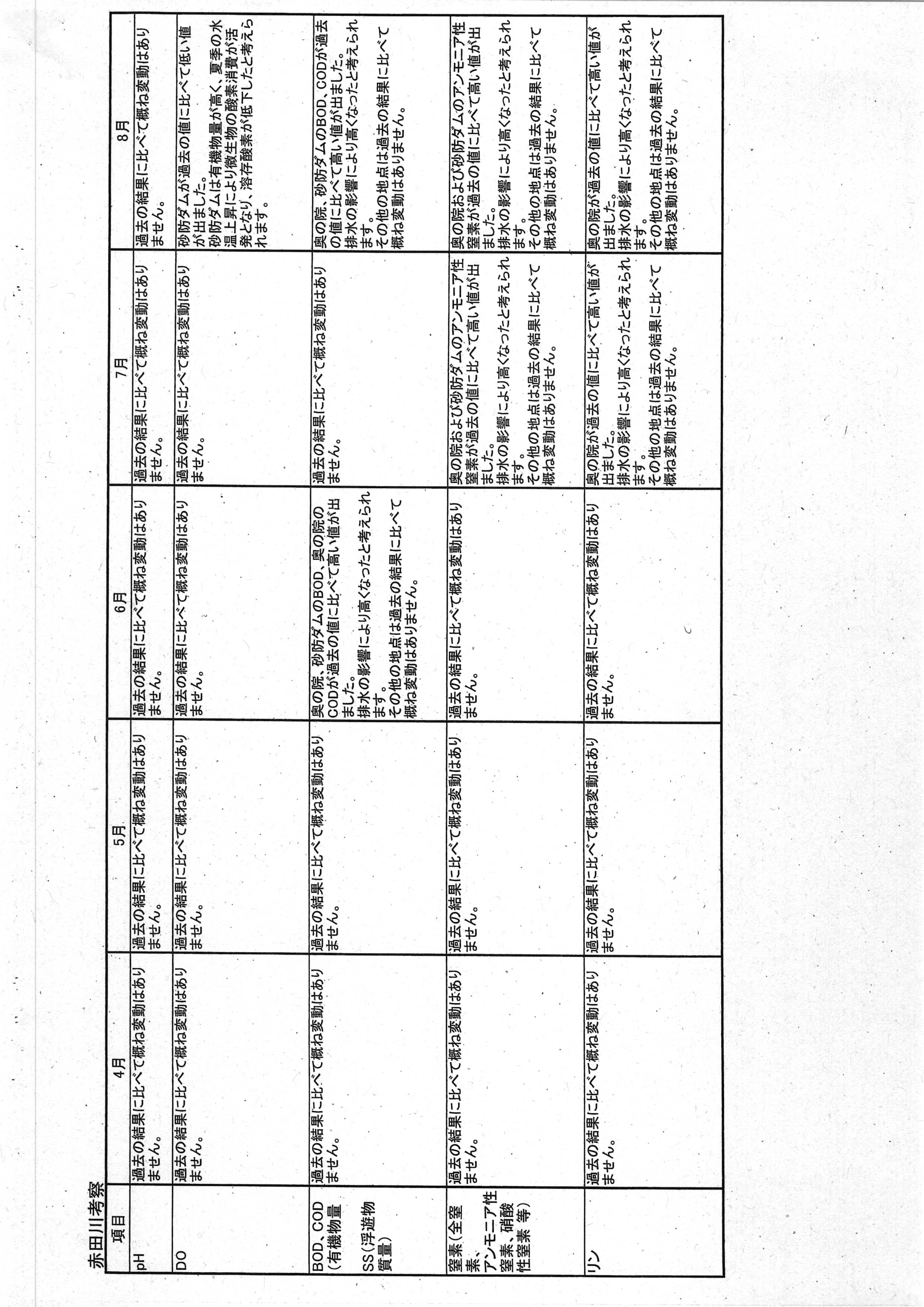 令和7(2025)年9月12日起案 赤田川水質調査結果に係る地元通知について（〜R07年8月分）-05