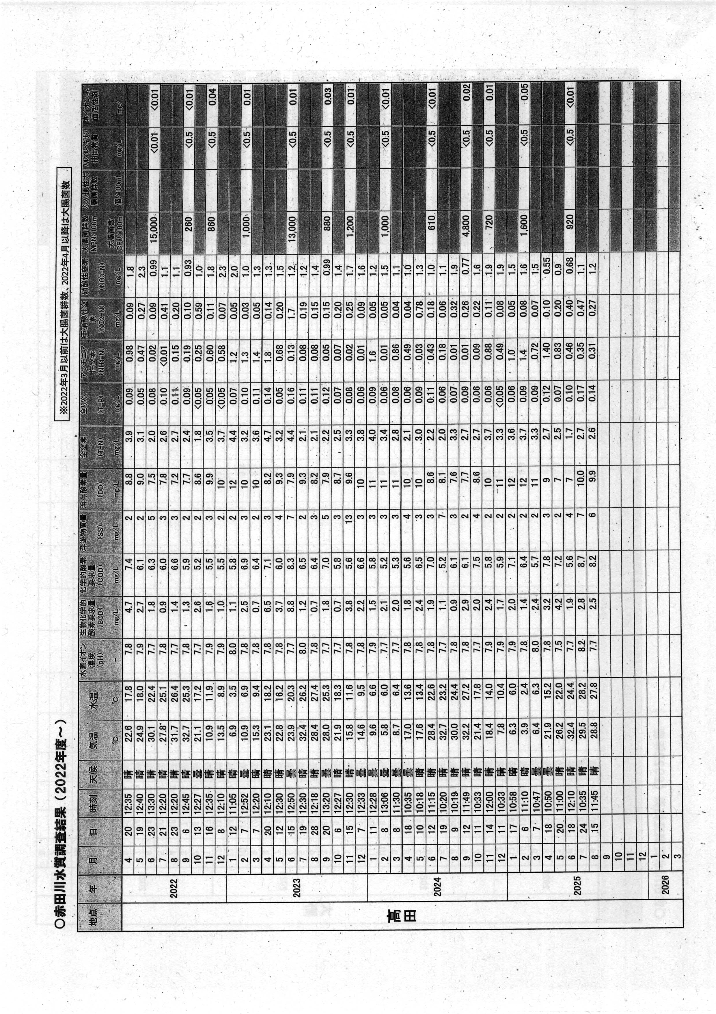 令和7(2025)年9月12日起案 赤田川水質調査結果に係る地元通知について（〜R07年8月分）-07