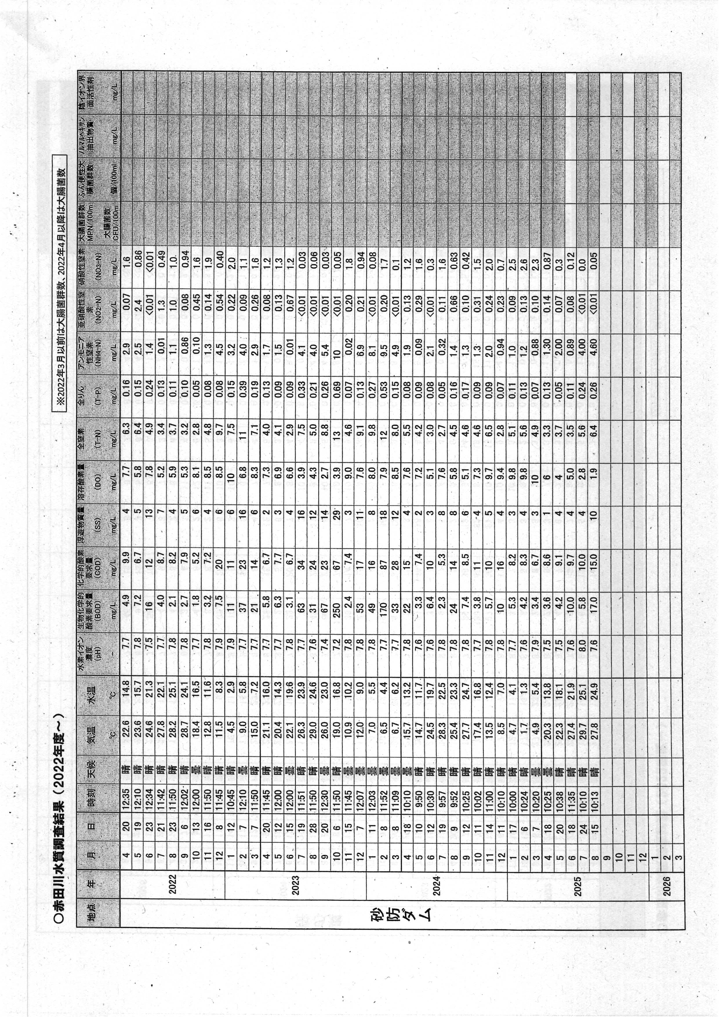 令和7(2025)年9月12日起案 赤田川水質調査結果に係る地元通知について（〜R07年8月分）-08