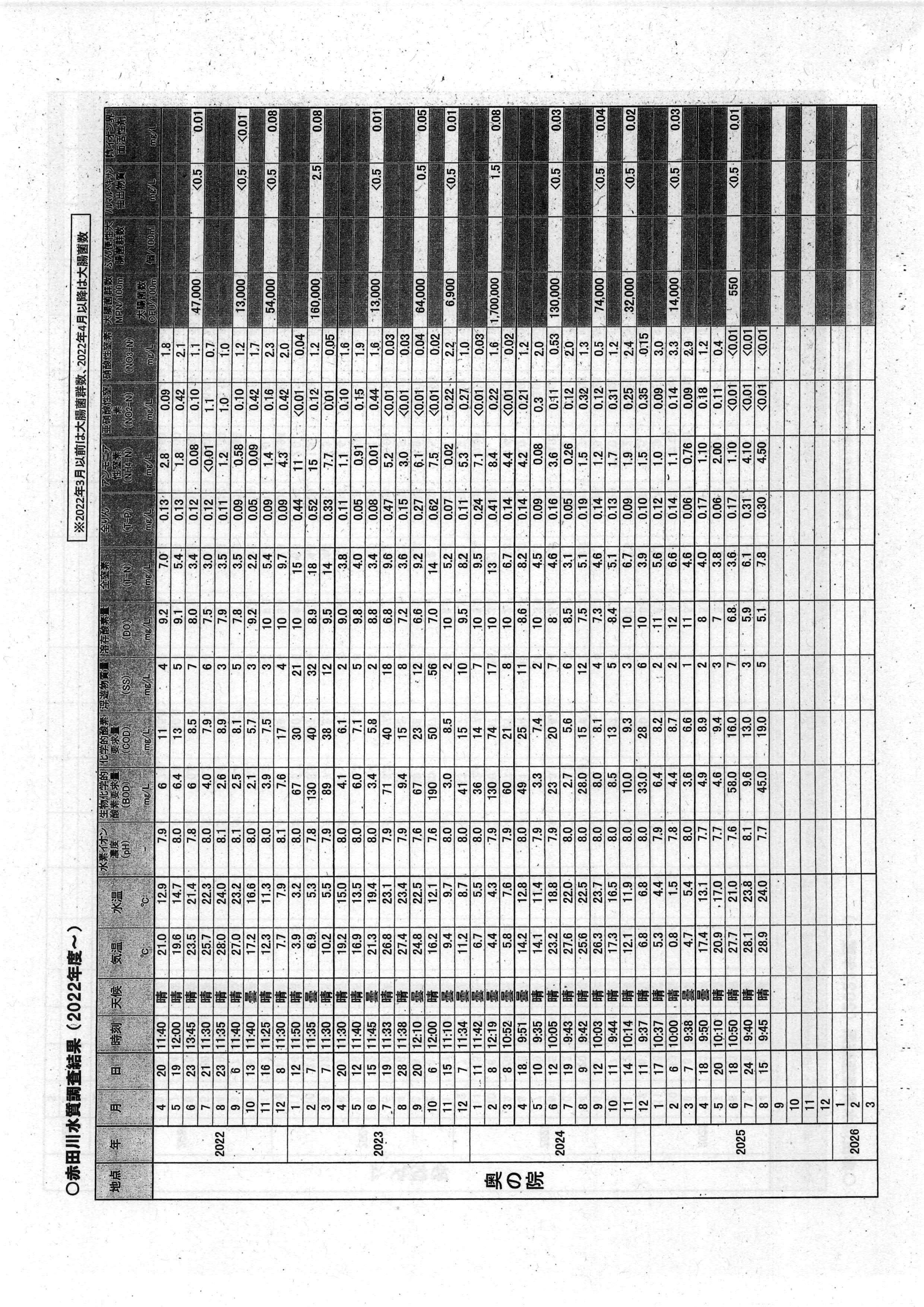 令和7(2025)年9月12日起案 赤田川水質調査結果に係る地元通知について（〜R07年8月分）-09