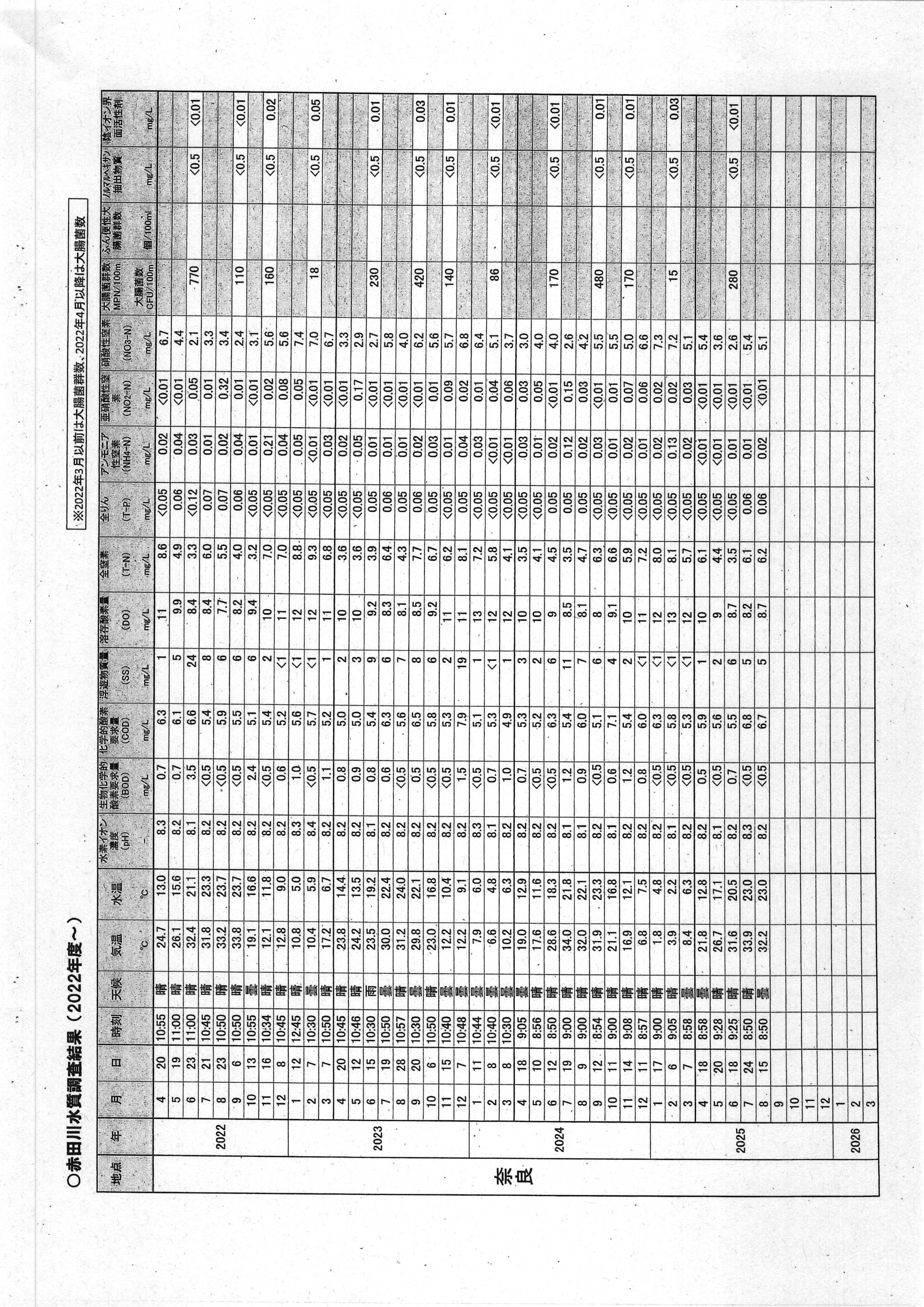 令和7(2025)年9月12日起案 赤田川水質調査結果に係る地元通知について（〜R07年8月分）-10