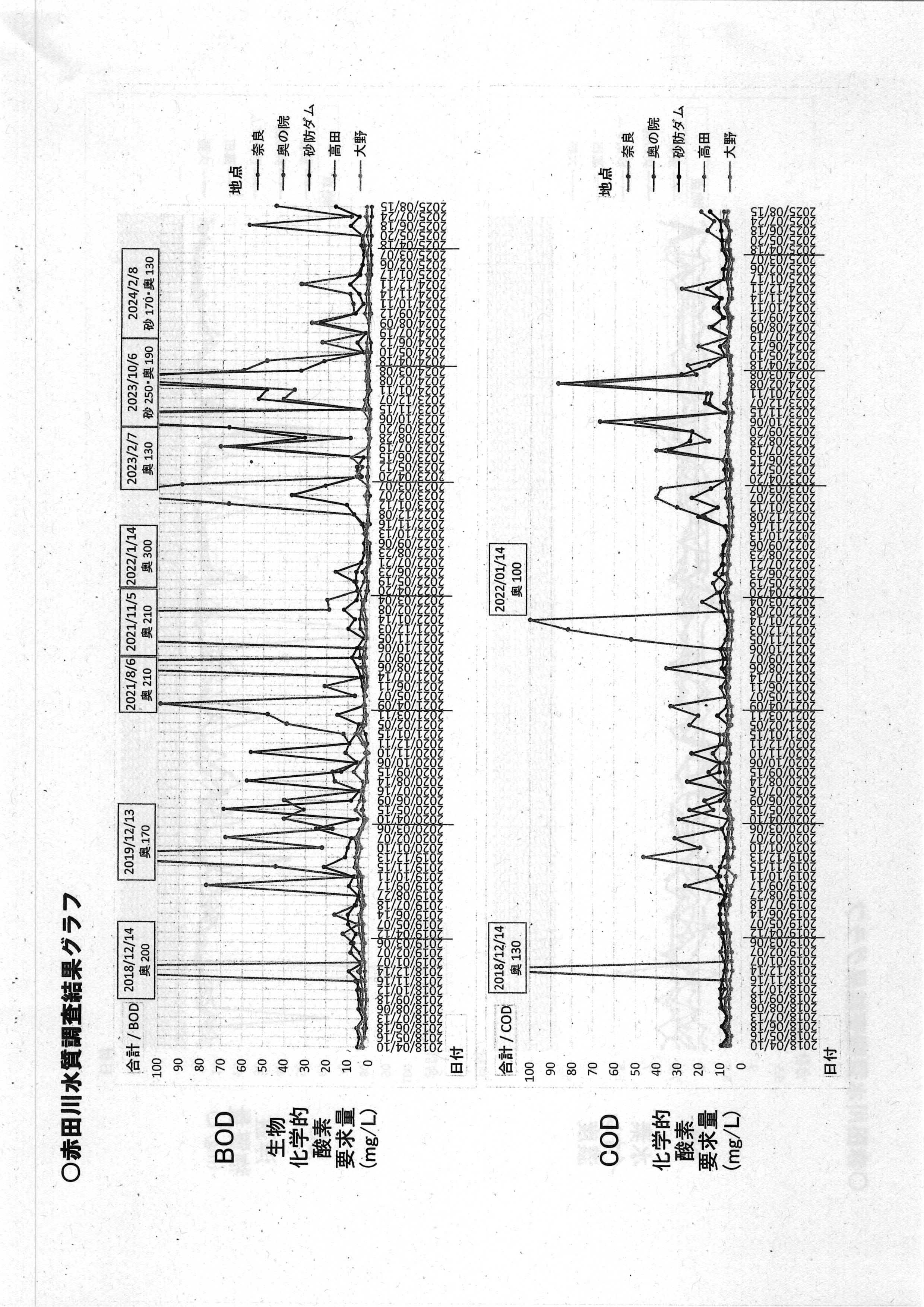 令和7(2025)年9月12日起案 赤田川水質調査結果に係る地元通知について（〜R07年8月分）-11