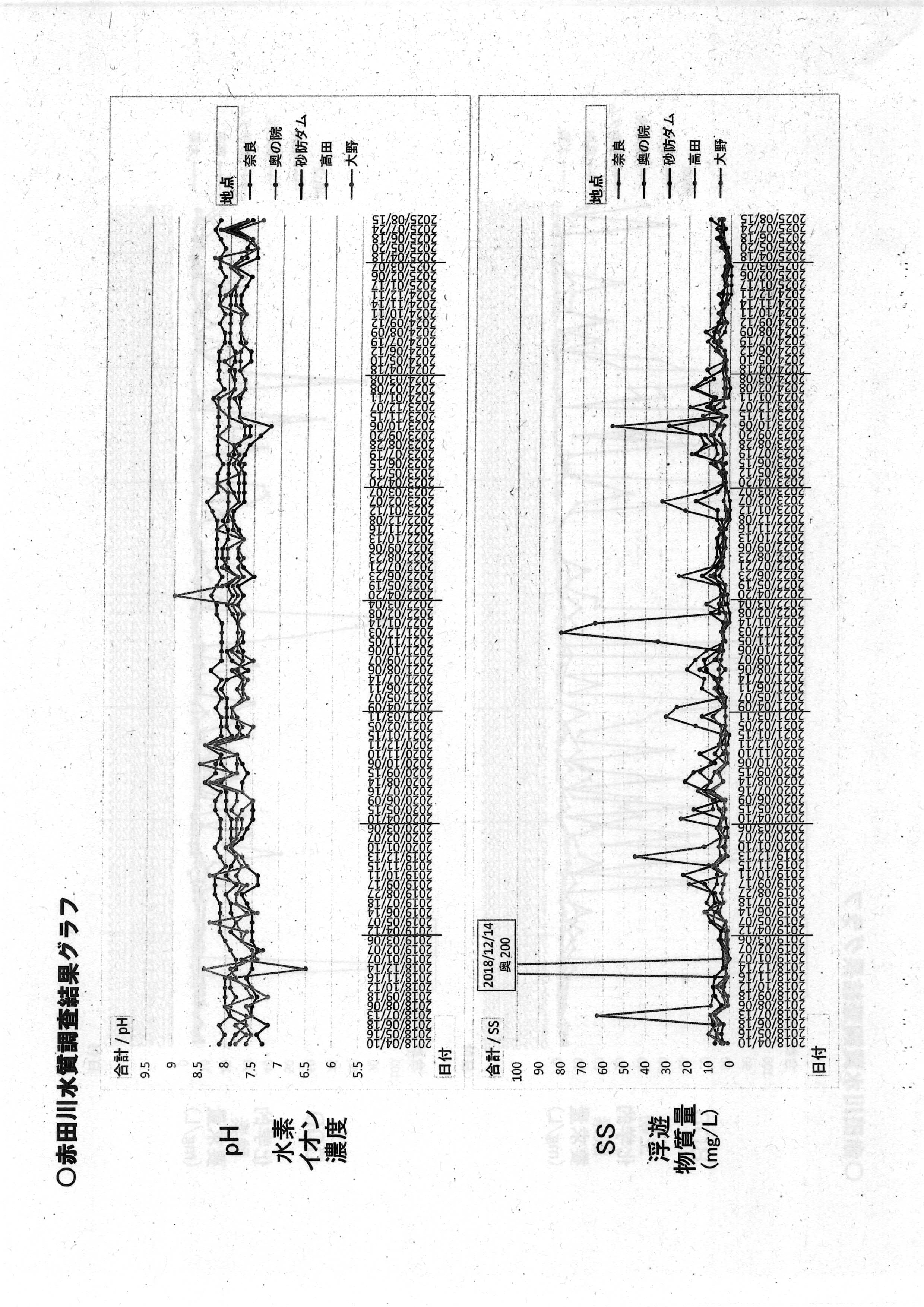 令和7(2025)年9月12日起案 赤田川水質調査結果に係る地元通知について（〜R07年8月分）-12