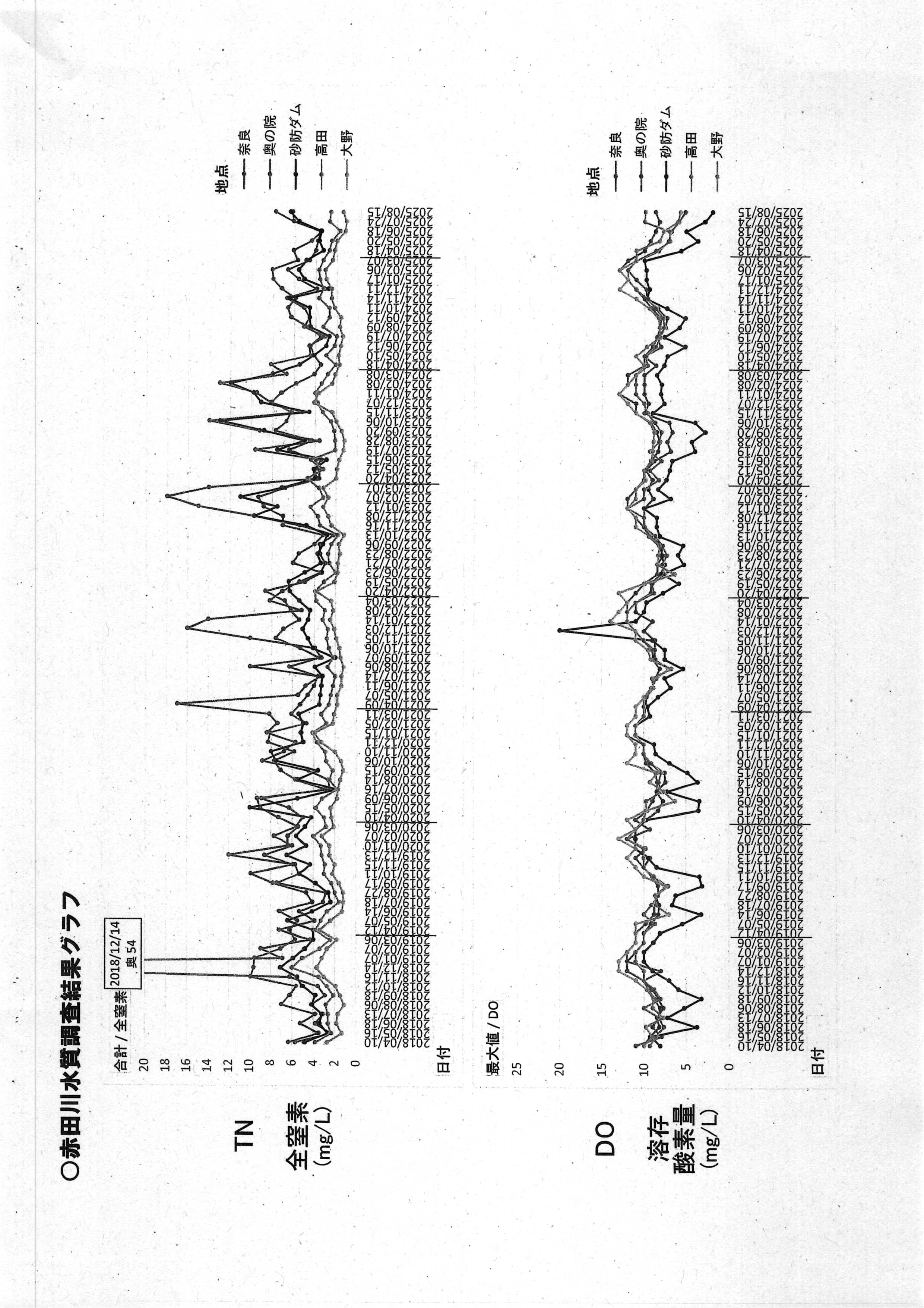 令和7(2025)年9月12日起案 赤田川水質調査結果に係る地元通知について（〜R07年8月分）-13