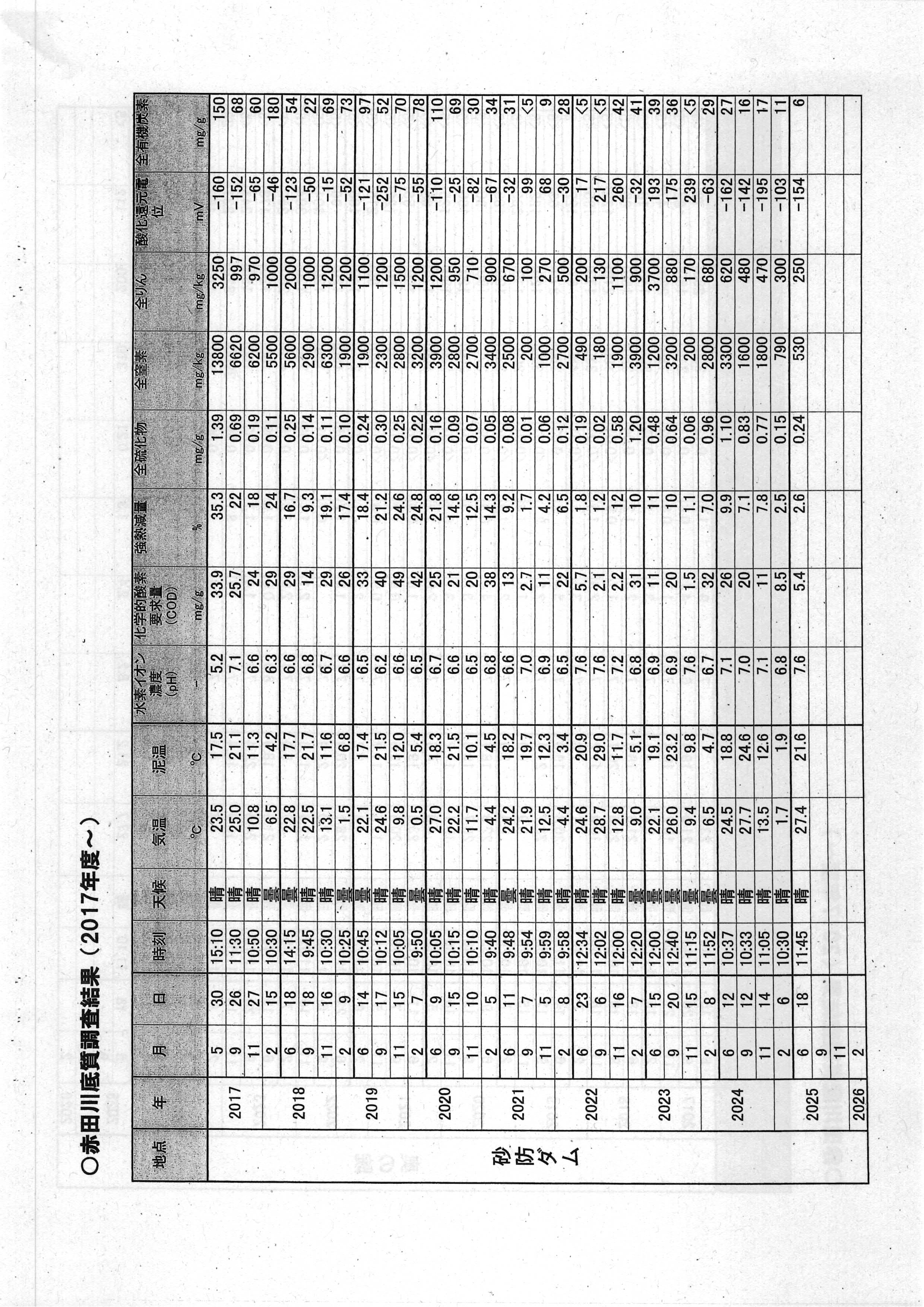 令和7(2025)年9月12日起案 赤田川水質調査結果に係る地元通知について（〜R07年8月分）-14