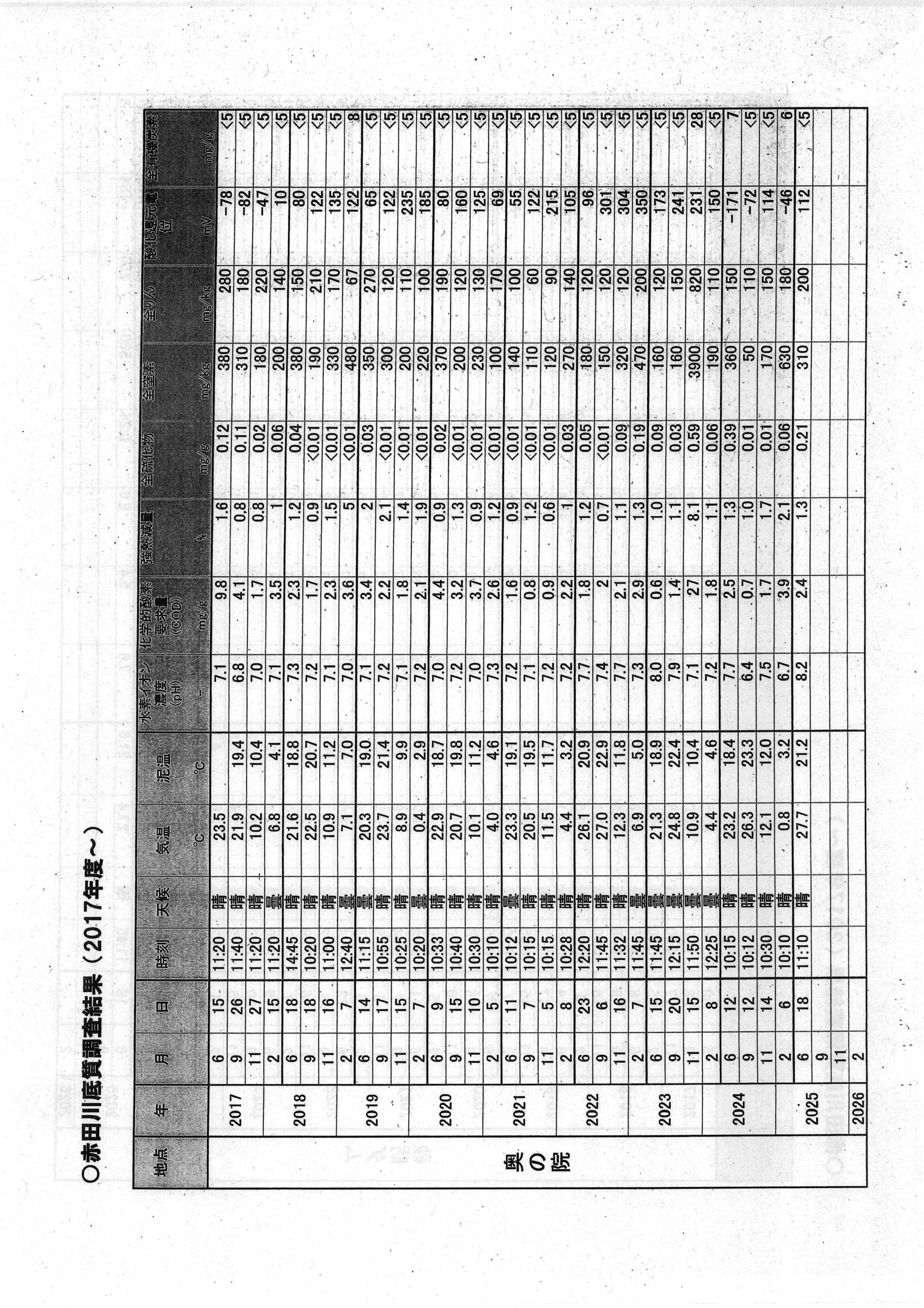 令和7(2025)年9月12日起案 赤田川水質調査結果に係る地元通知について（〜R07年8月分）-15