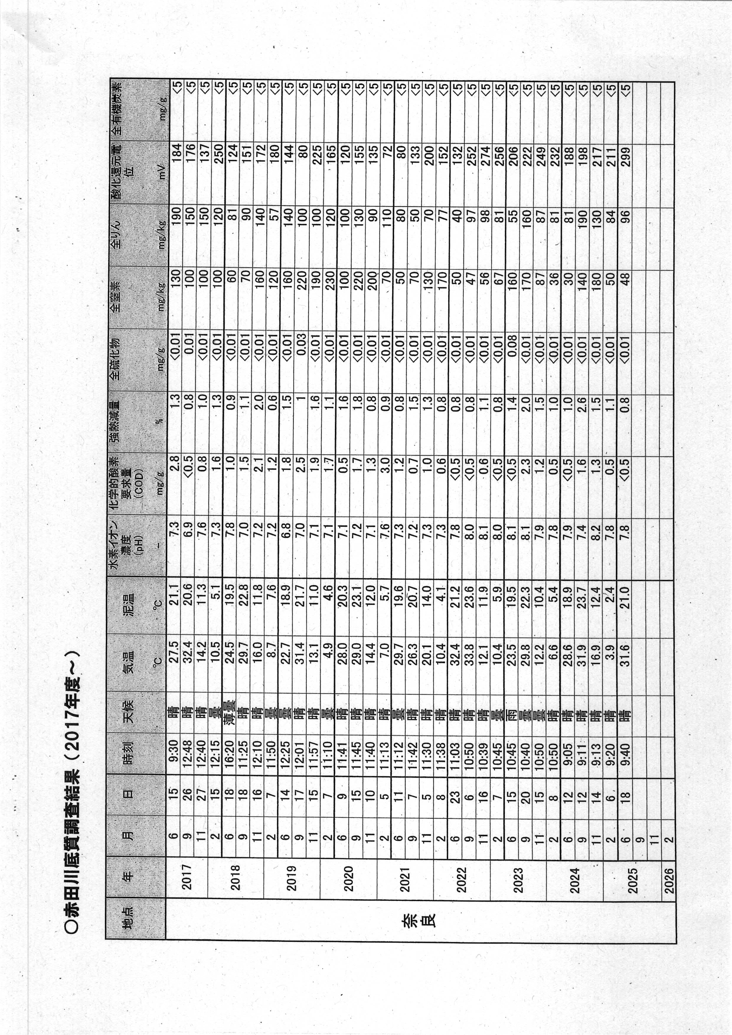 令和7(2025)年9月12日起案 赤田川水質調査結果に係る地元通知について（〜R07年8月分）-16