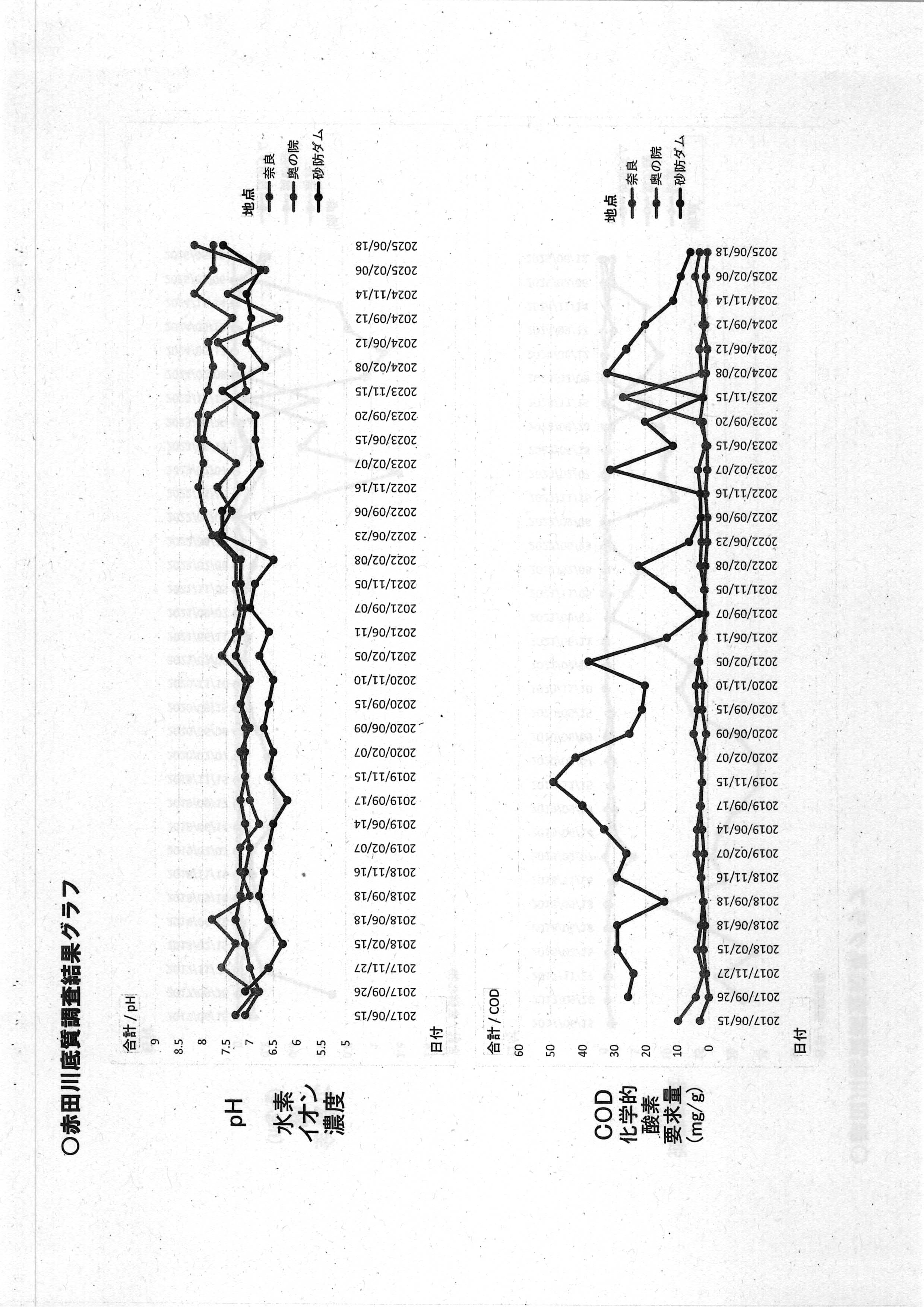 令和7(2025)年9月12日起案 赤田川水質調査結果に係る地元通知について（〜R07年8月分）-17