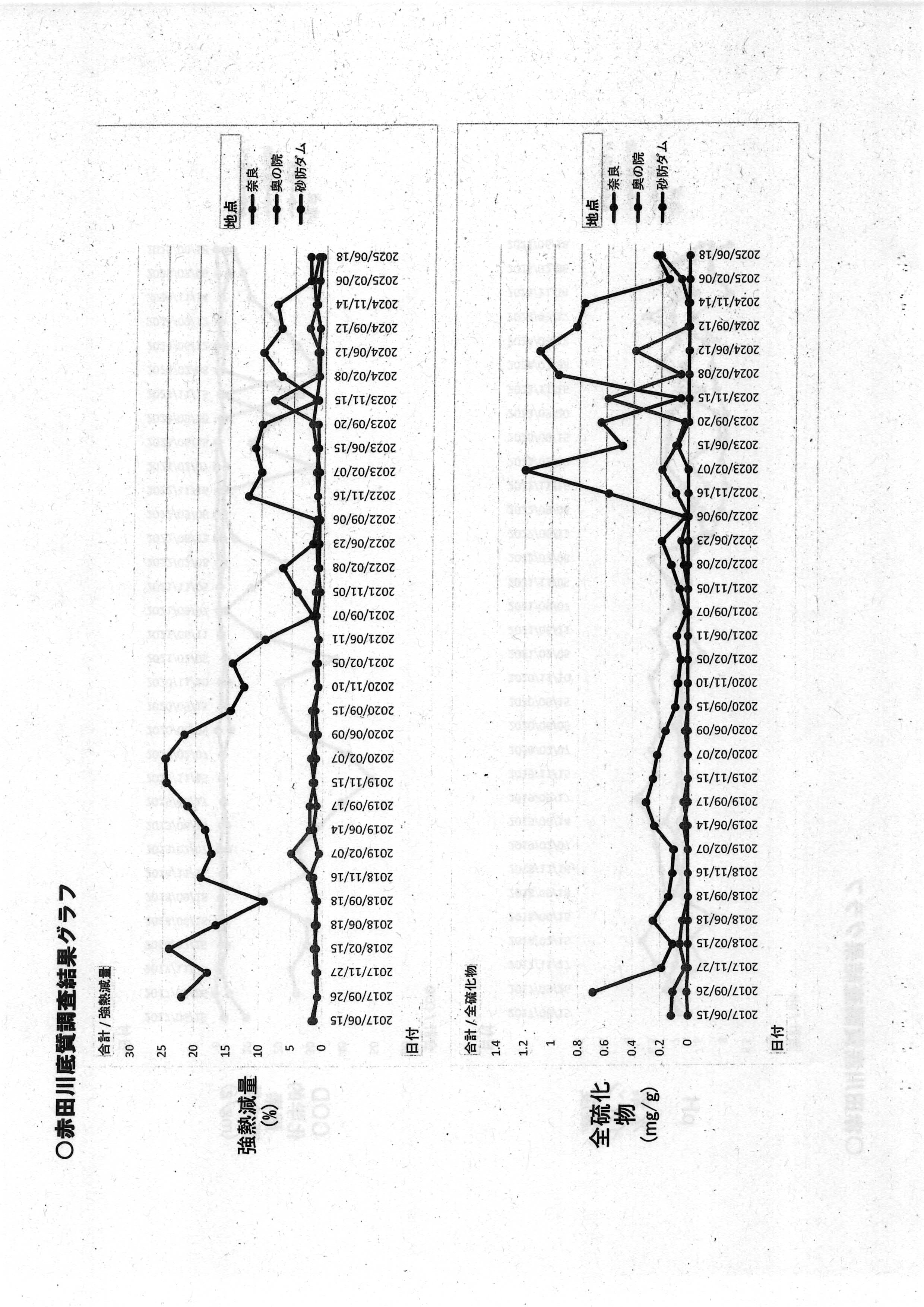 令和7(2025)年9月12日起案 赤田川水質調査結果に係る地元通知について（〜R07年8月分）-18