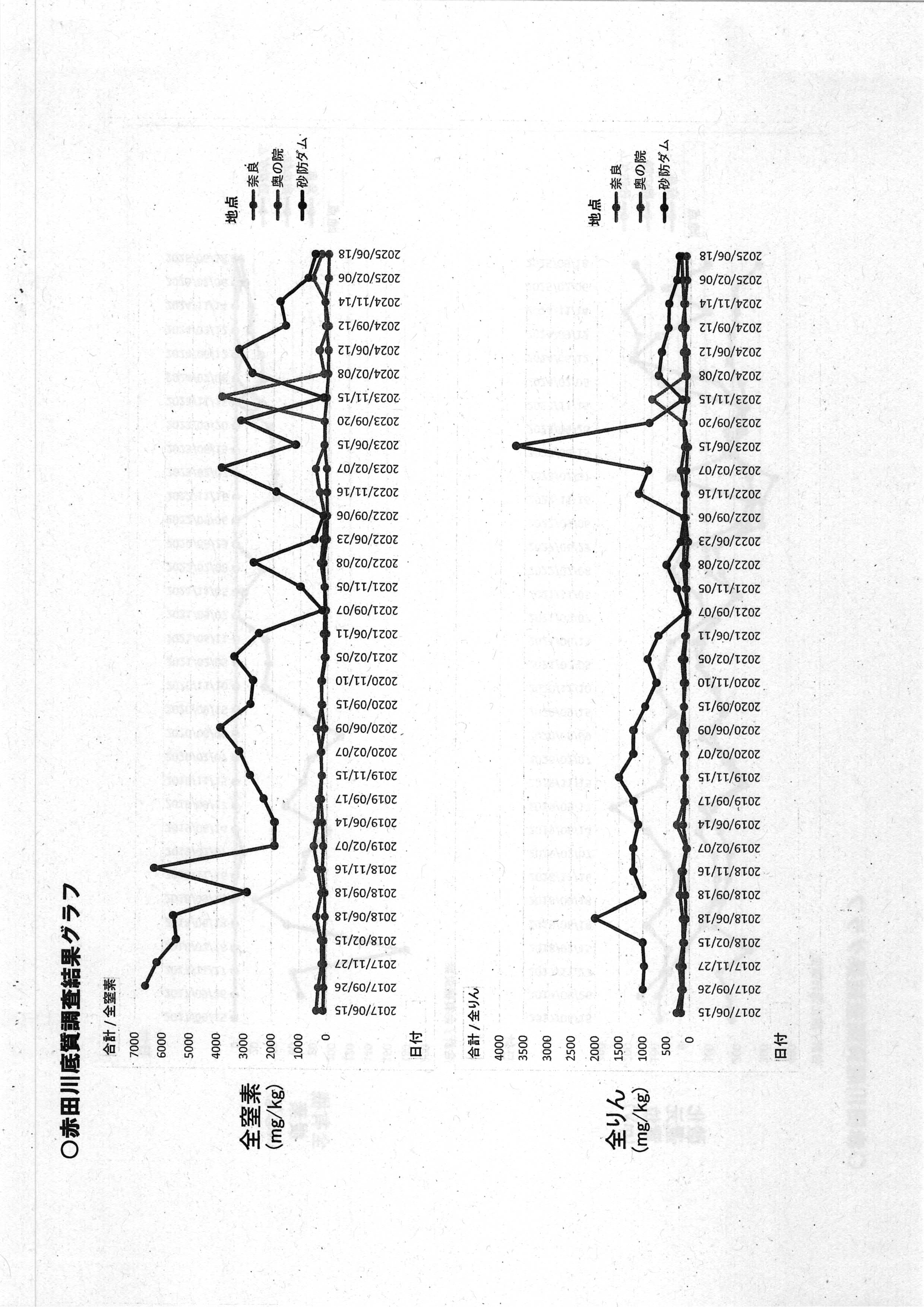 令和7(2025)年9月12日起案 赤田川水質調査結果に係る地元通知について（〜R07年8月分）-19