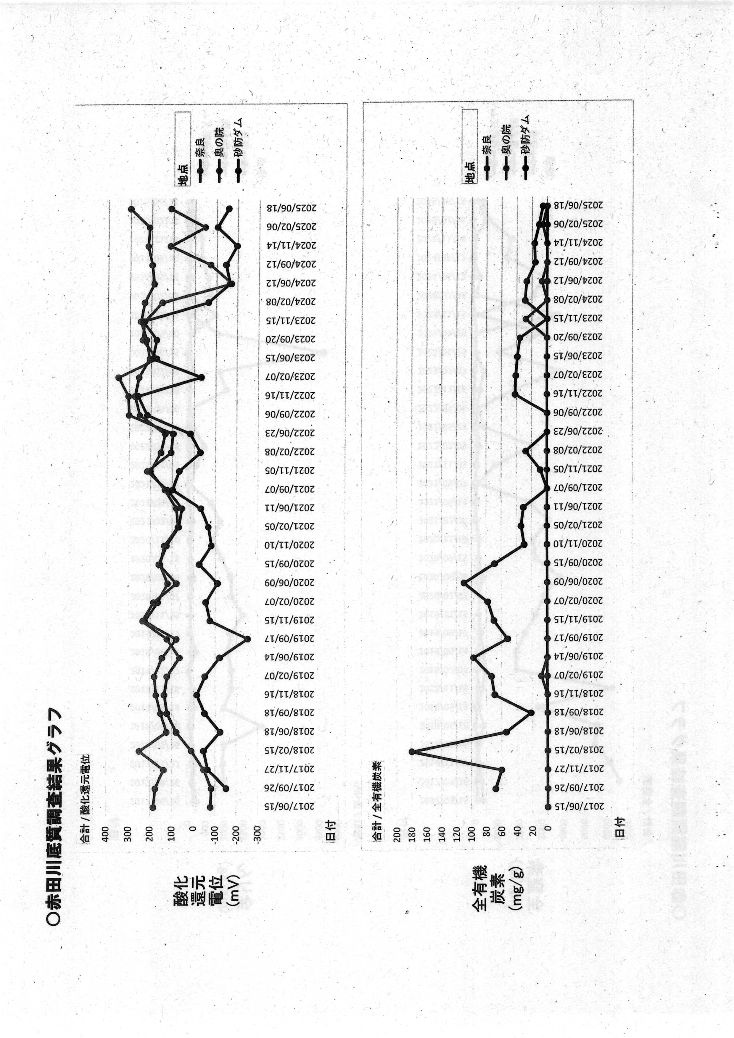 令和7(2025)年9月12日起案 赤田川水質調査結果に係る地元通知について（〜R07年8月分）-20
