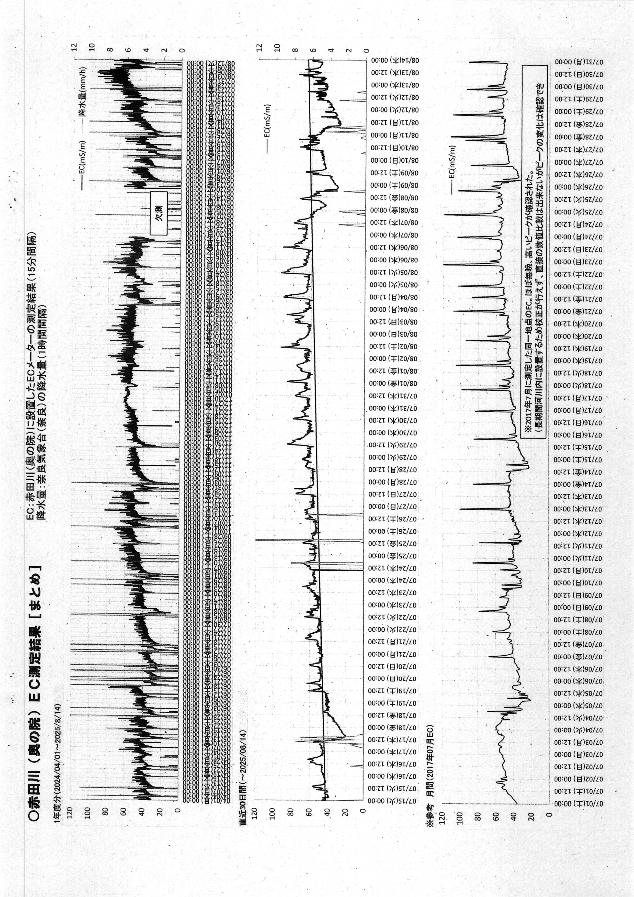 令和7(2025)年9月12日起案 赤田川水質調査結果に係る地元通知について（〜R07年8月分）-21