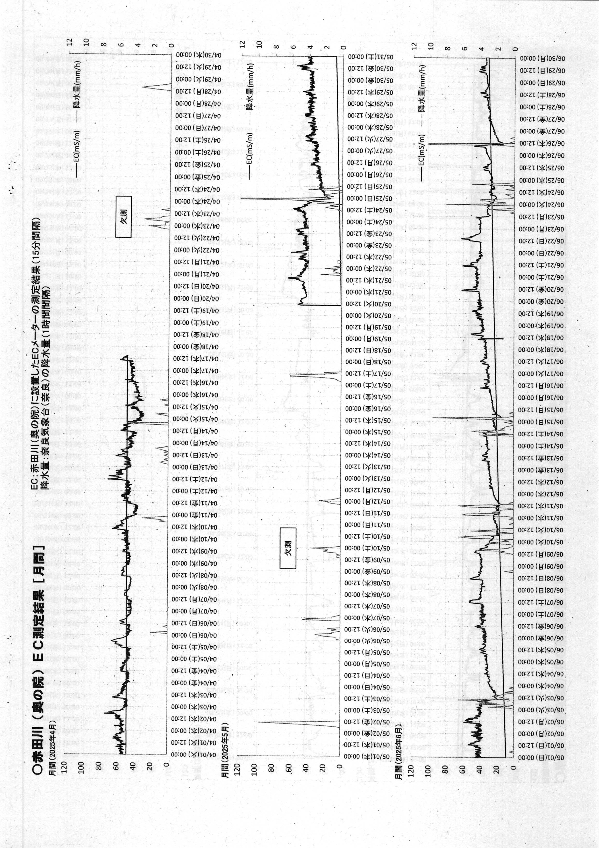 令和7(2025)年9月12日起案 赤田川水質調査結果に係る地元通知について（〜R07年8月分）-22