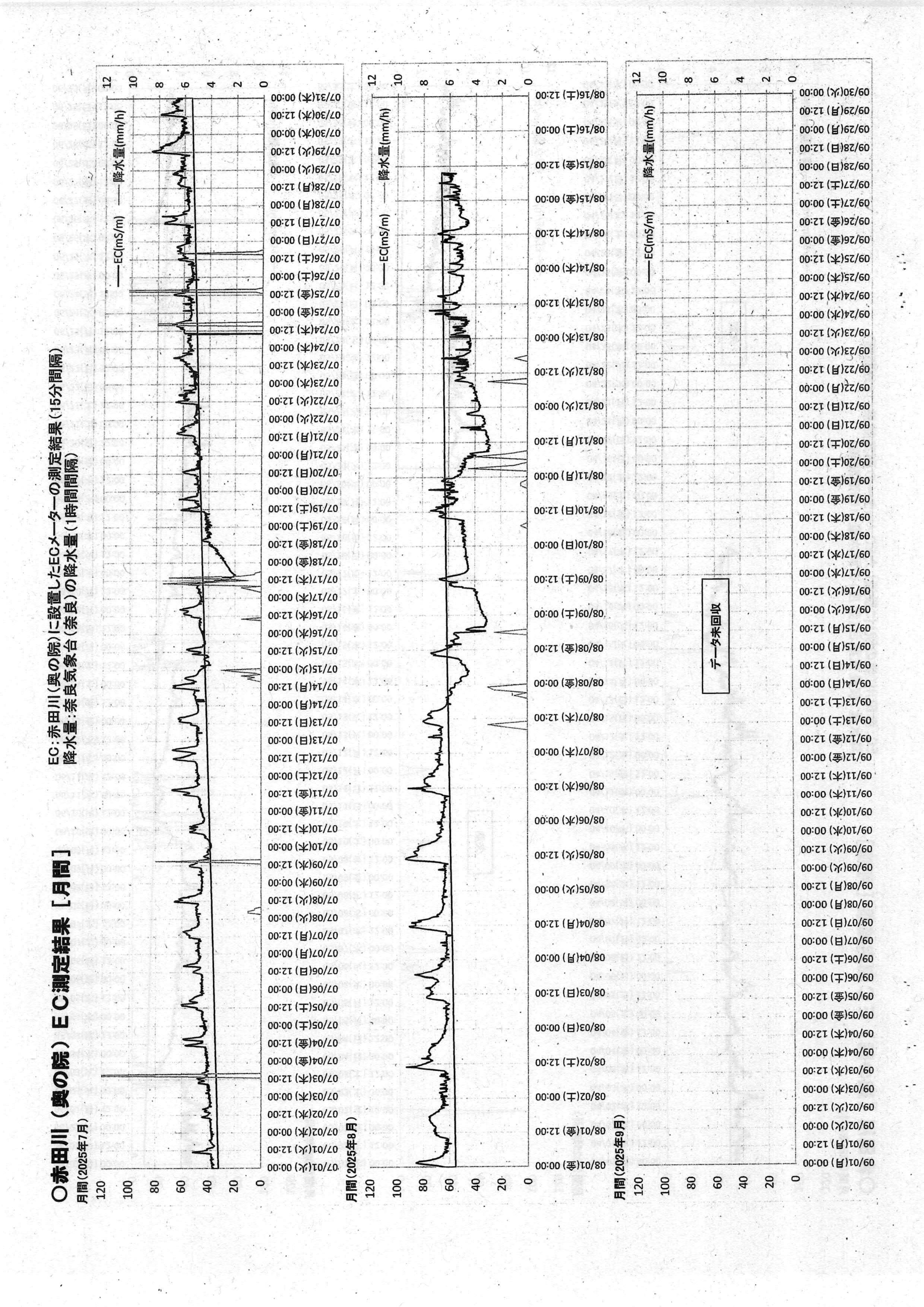令和7(2025)年9月12日起案 赤田川水質調査結果に係る地元通知について（〜R07年8月分）-23