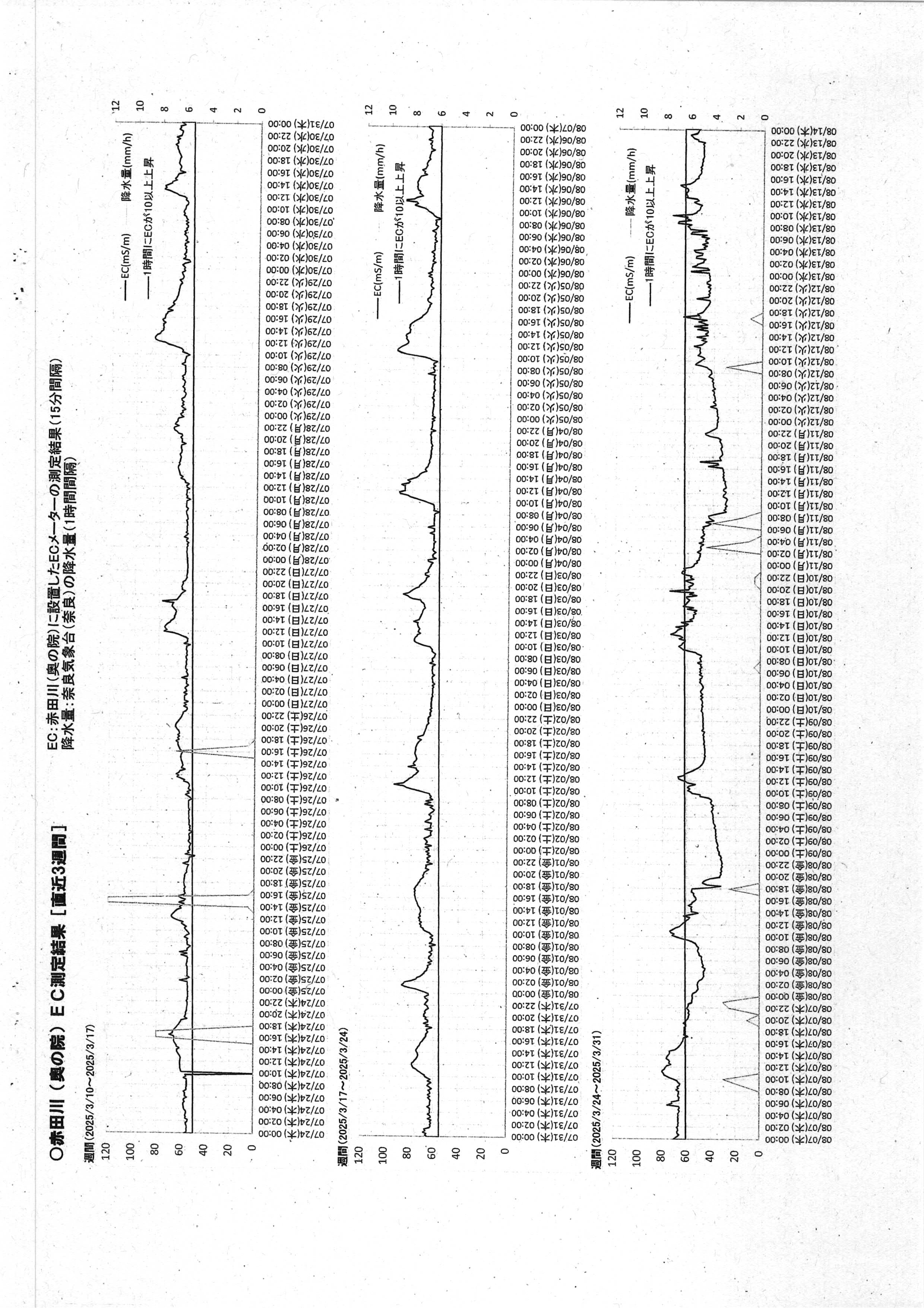 令和7(2025)年9月12日起案 赤田川水質調査結果に係る地元通知について（〜R07年8月分）-24