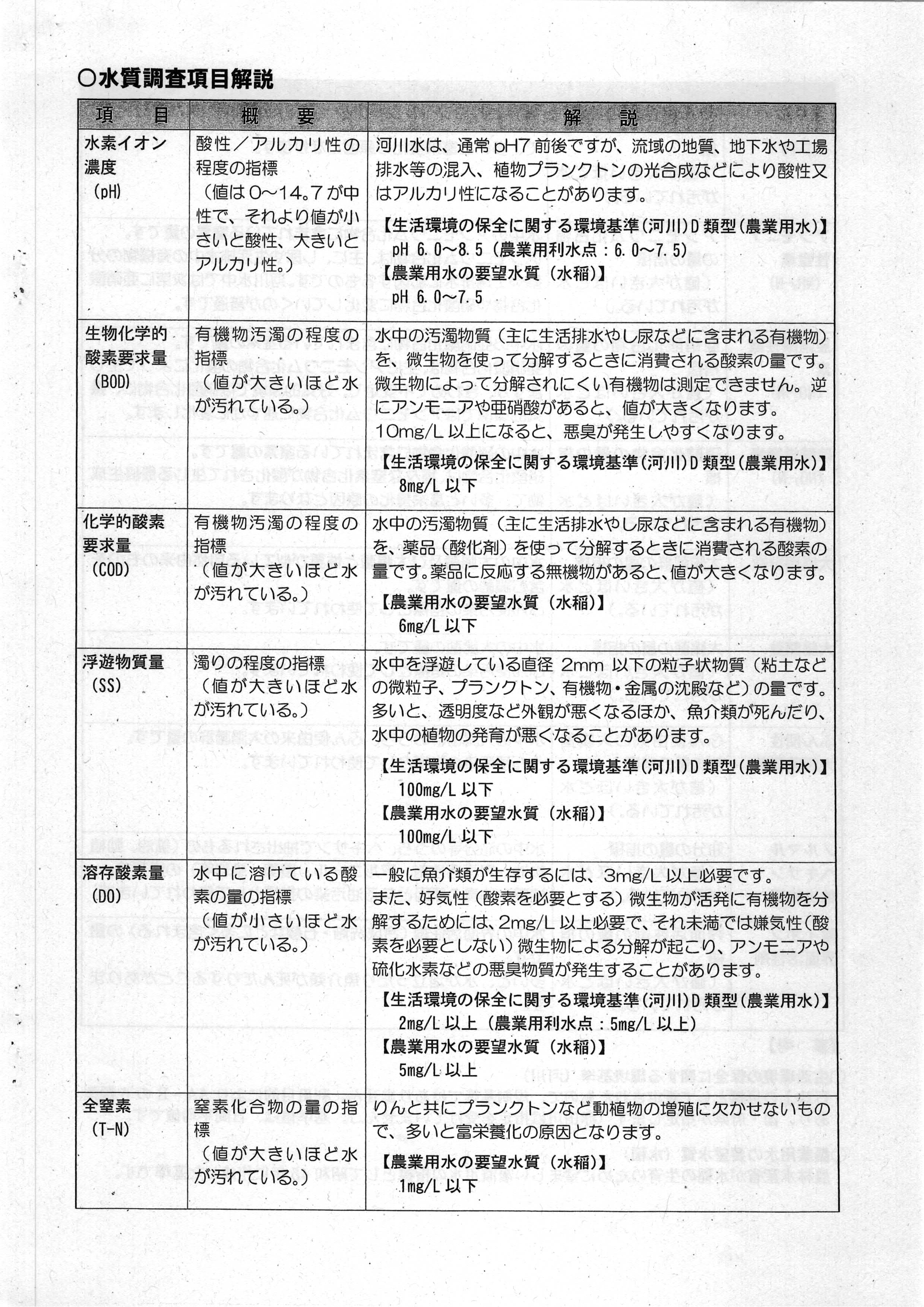 令和7(2025)年9月12日起案 赤田川水質調査結果に係る地元通知について（〜R07年8月分）-26