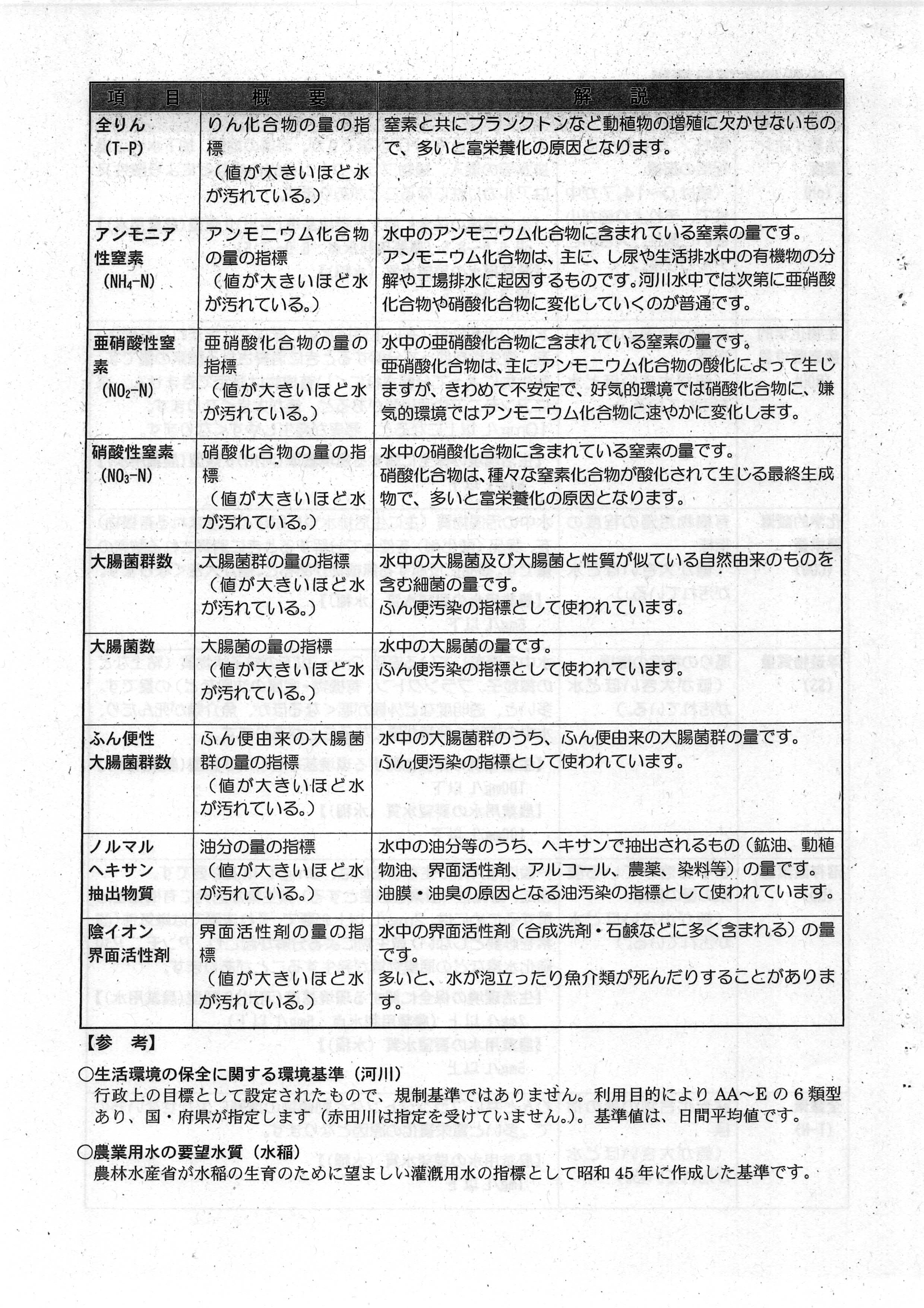 令和7(2025)年9月12日起案 赤田川水質調査結果に係る地元通知について（〜R07年8月分）-27