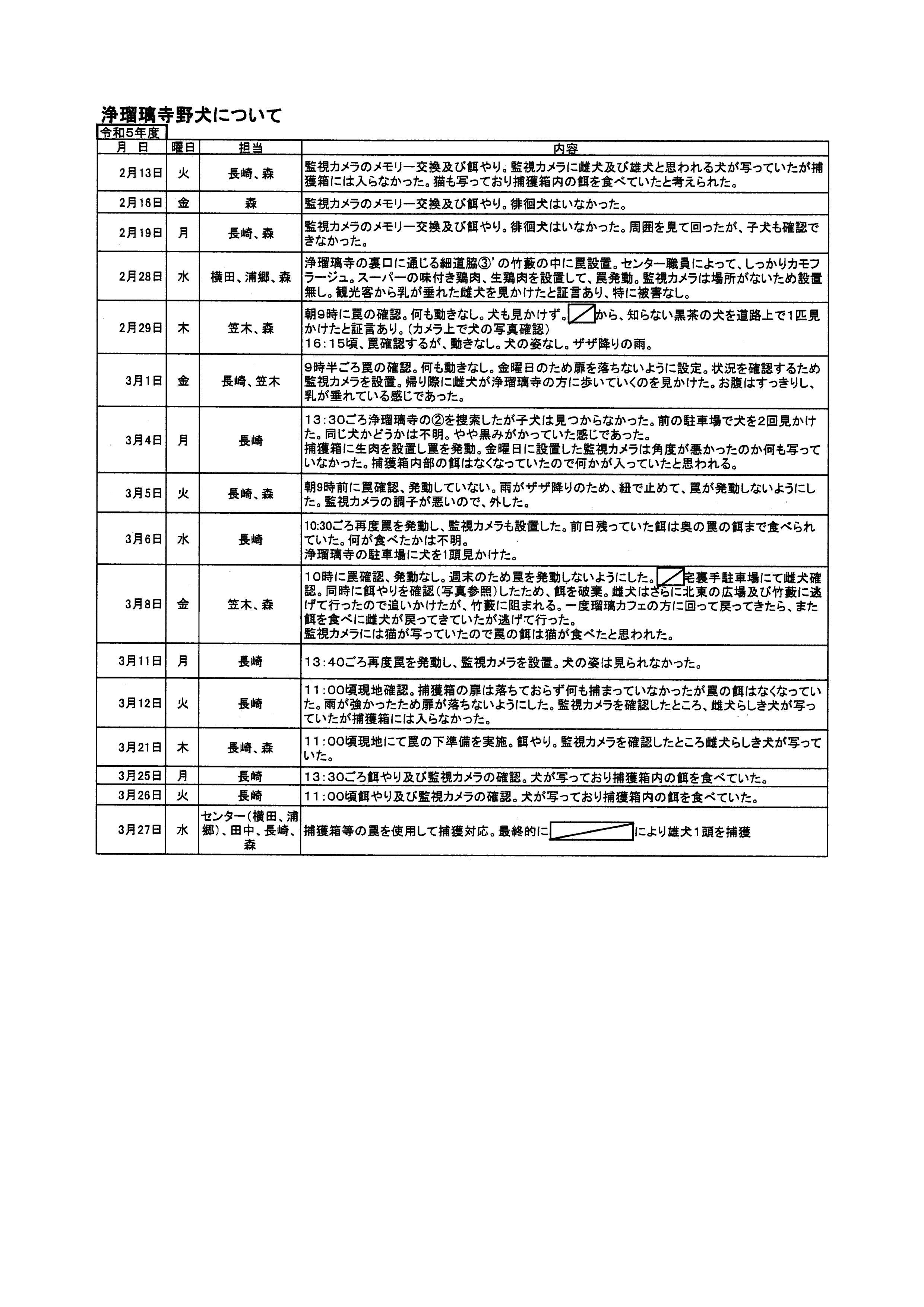 令和6年2月13日〜令和6年3月27日-浄瑠璃寺野犬について