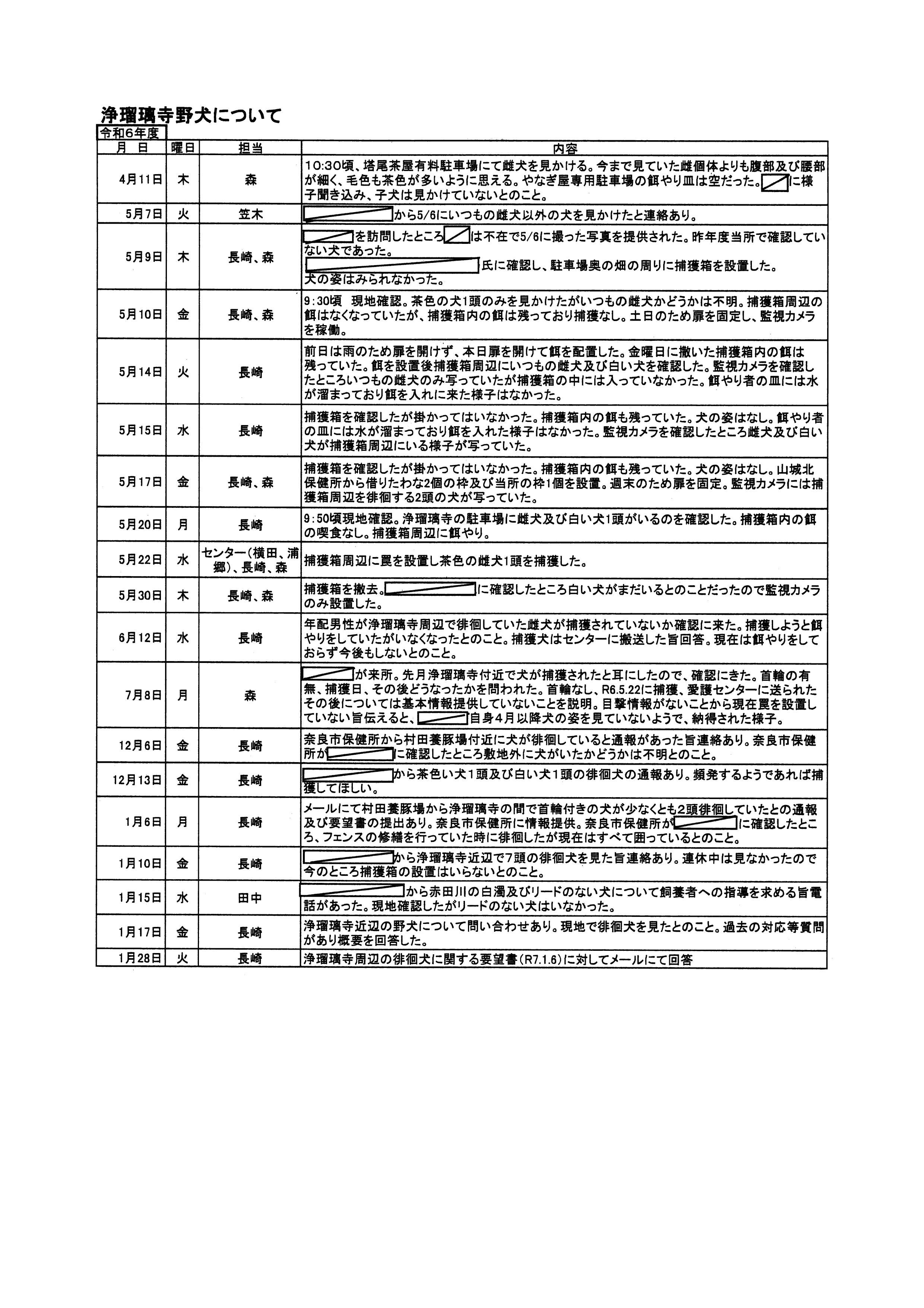 令和6年4月11日〜令和7年1月28日-浄瑠璃寺野犬について