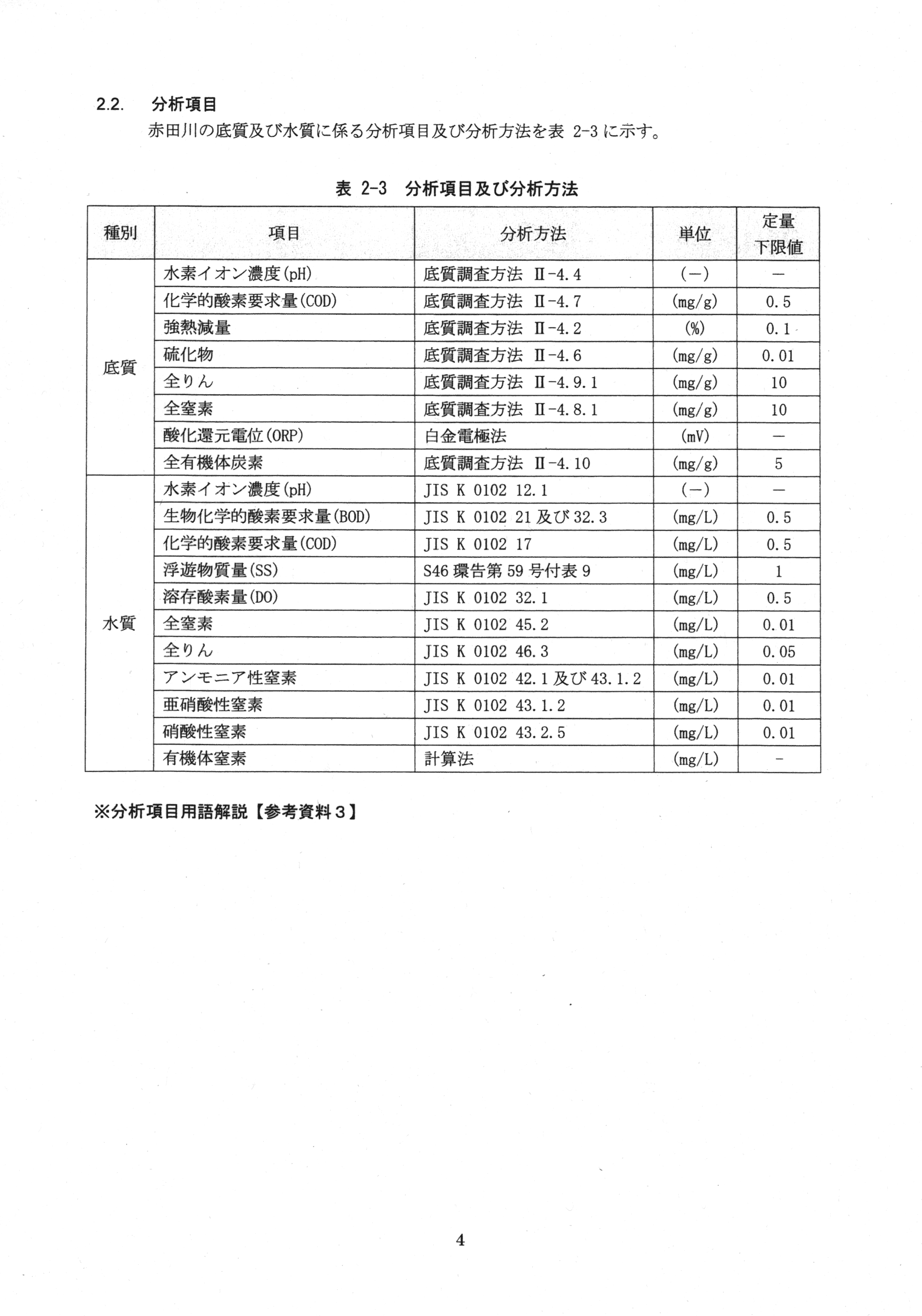 平成29年11月-赤田川水質汚濁状況調査報告書-06