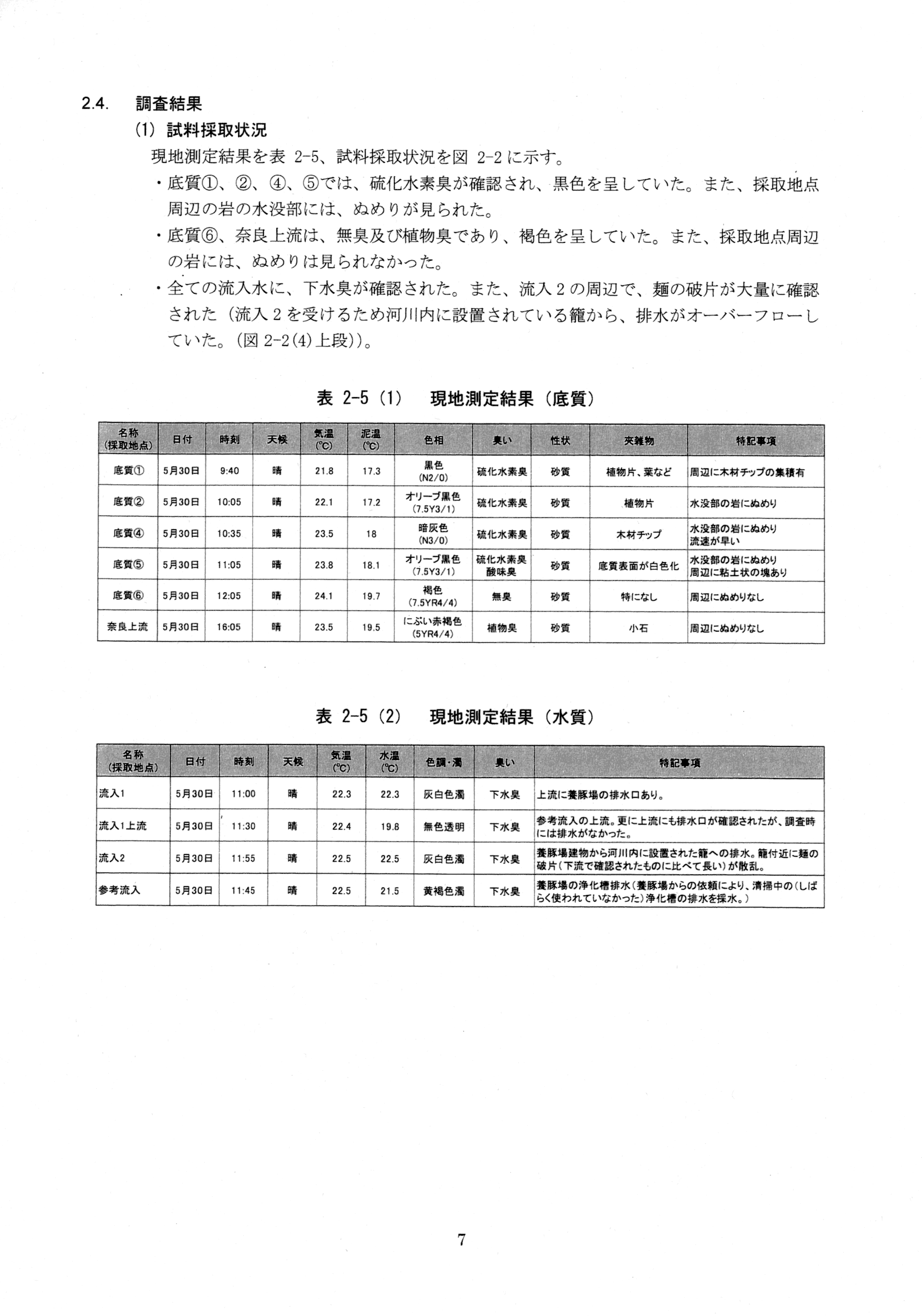 平成29年11月-赤田川水質汚濁状況調査報告書-09