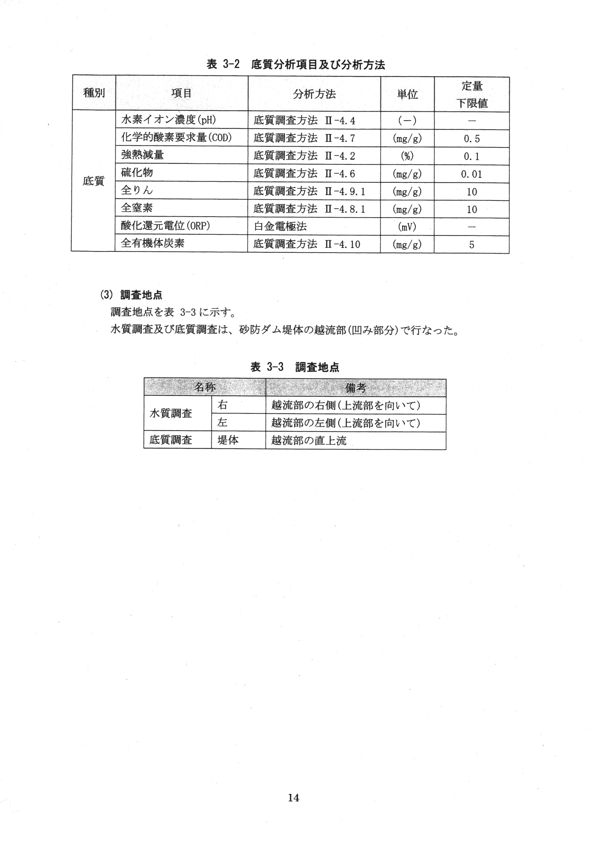 平成29年11月-赤田川水質汚濁状況調査報告書-16